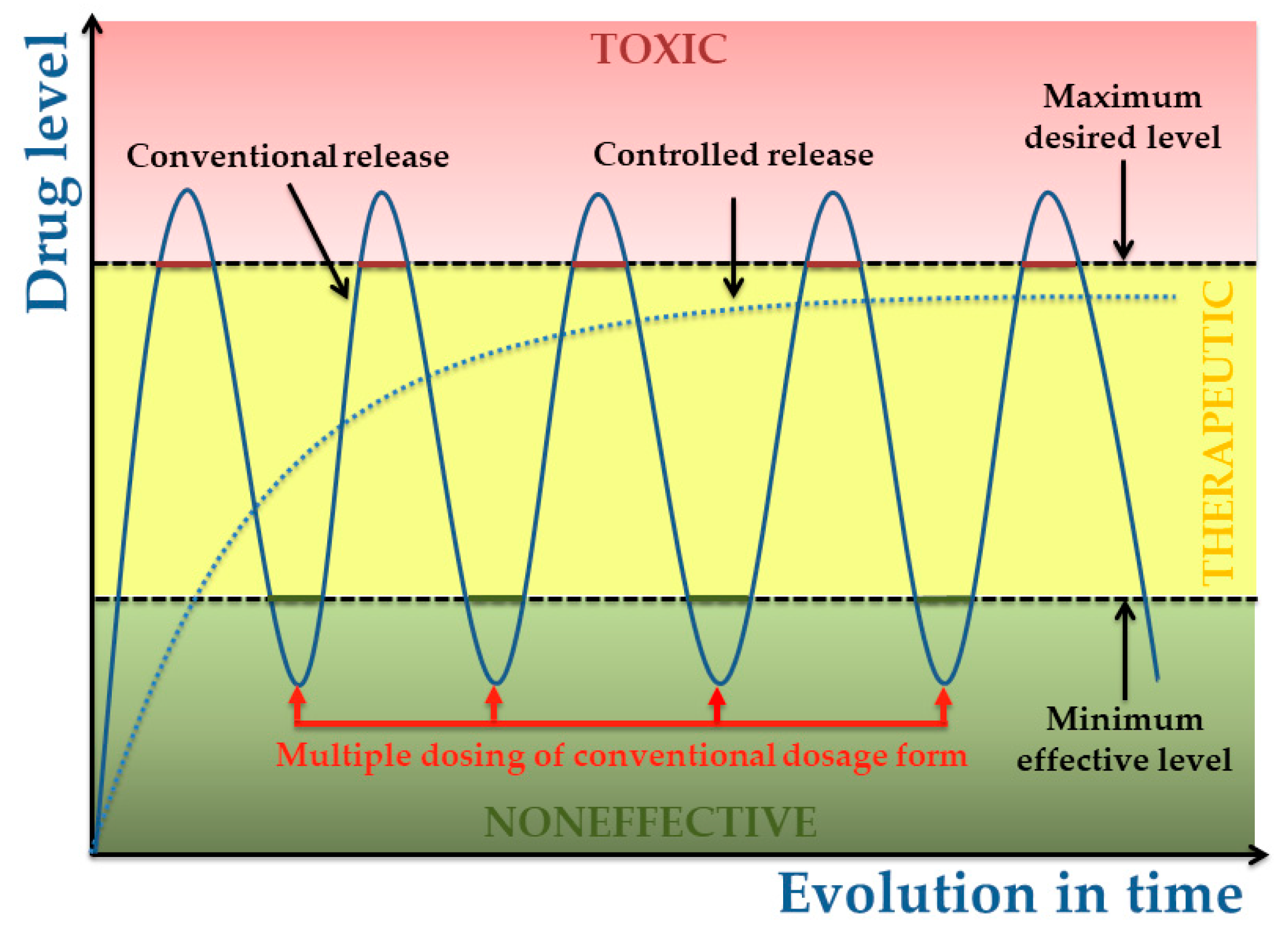 Polymers 13 01272 g003