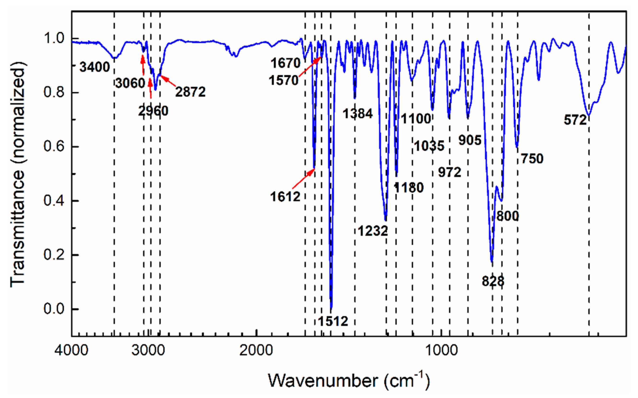 Polymers 13 01273 g001
