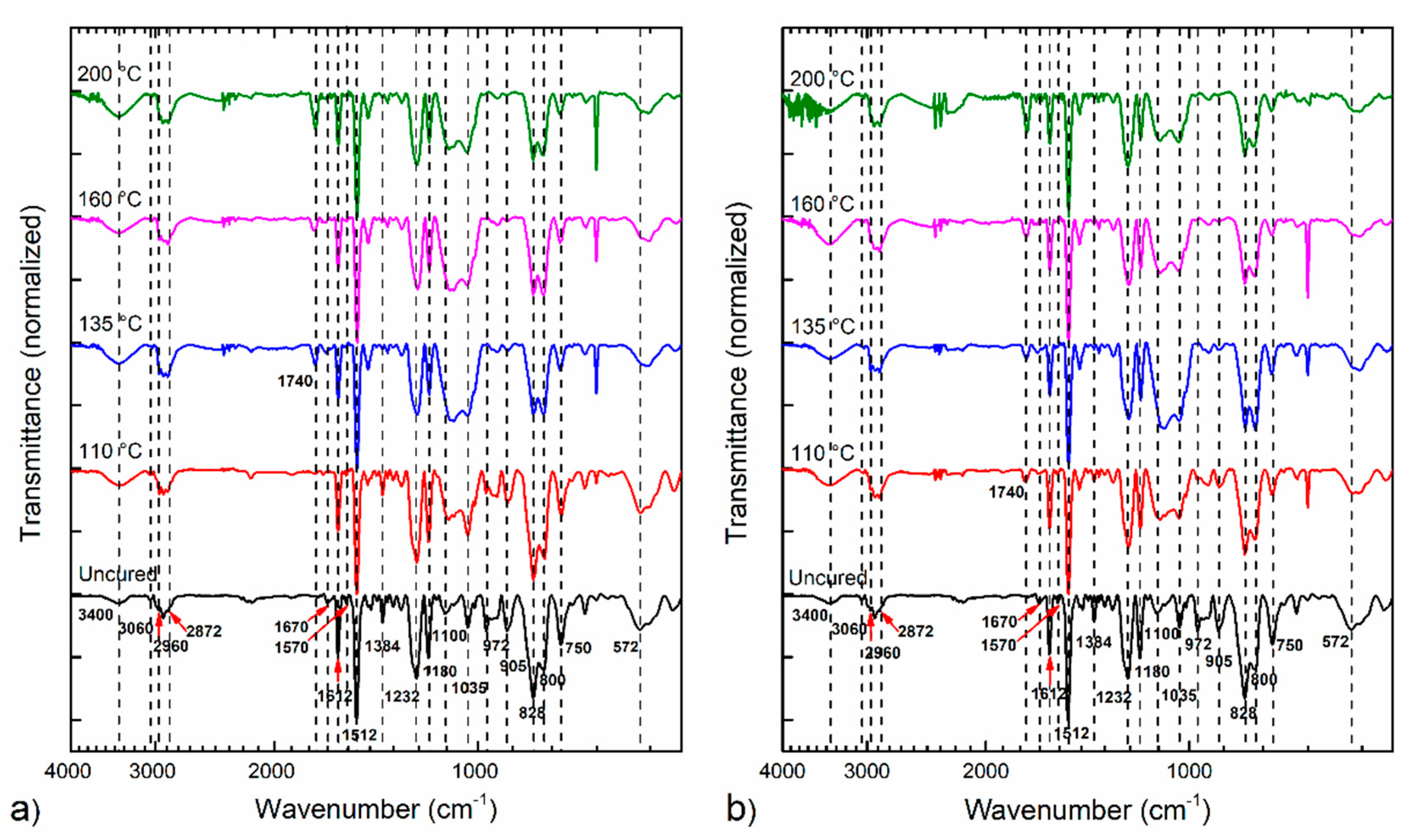 Polymers 13 01273 g002