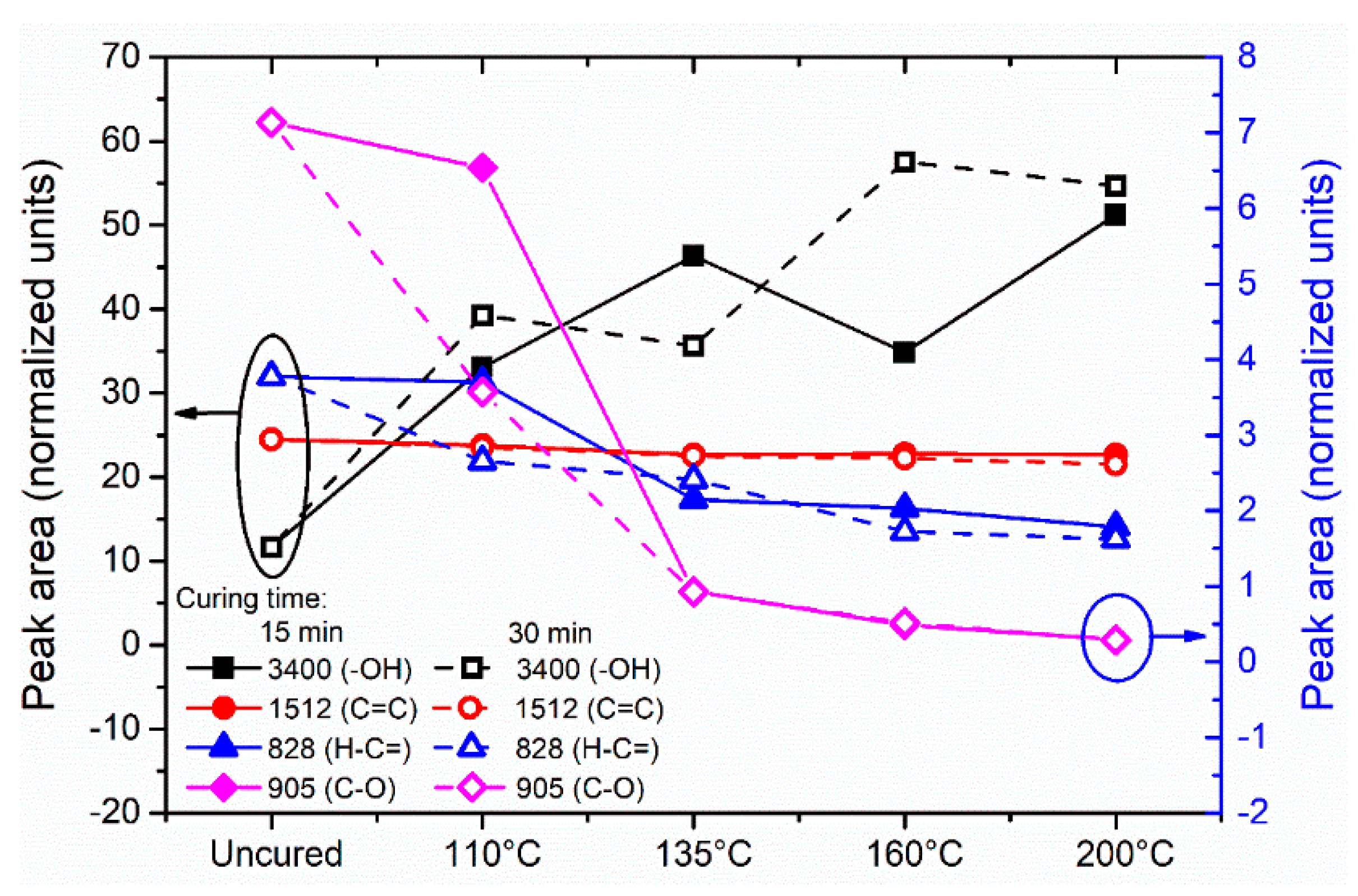 Polymers 13 01273 g003