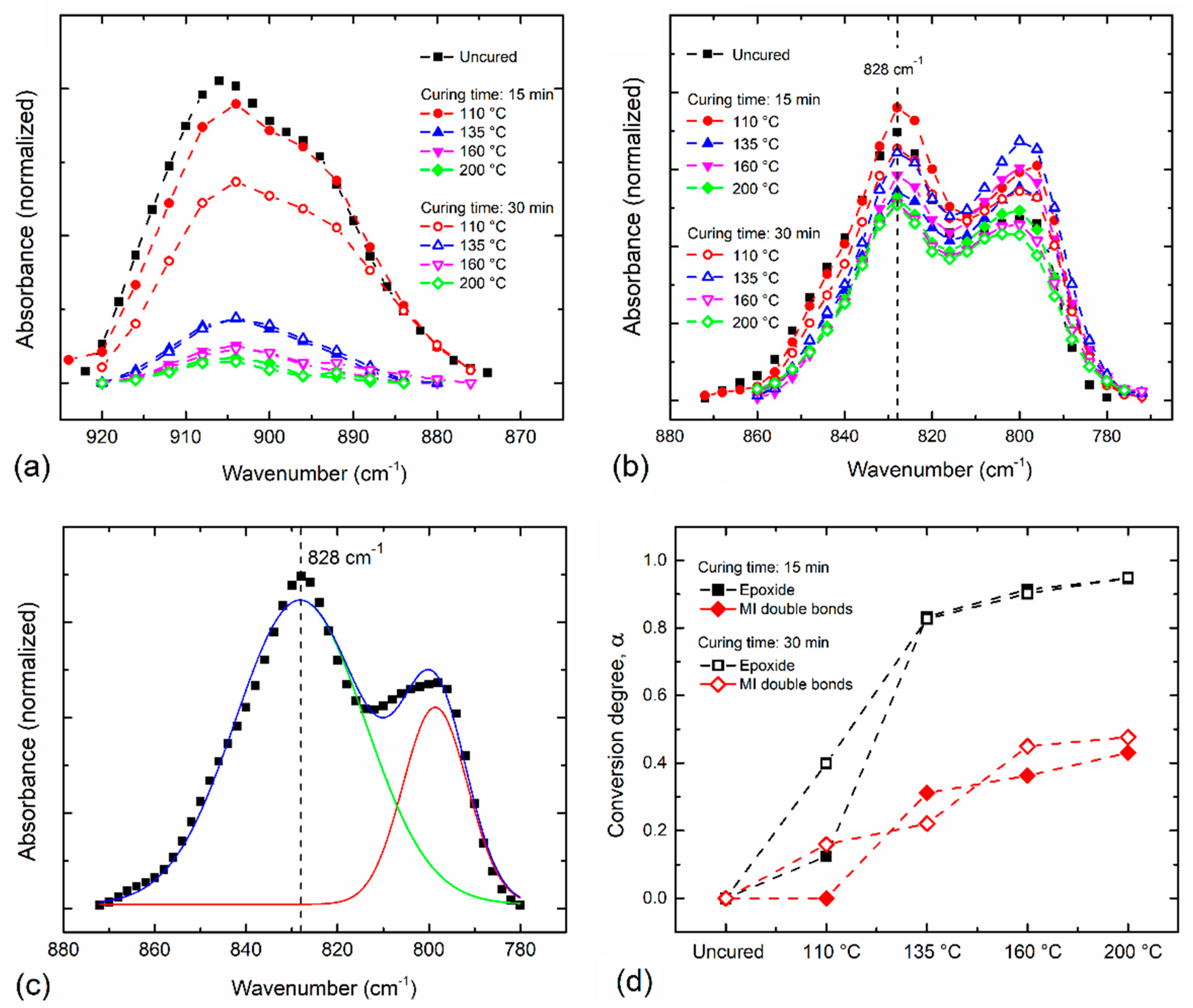Polymers 13 01273 g004