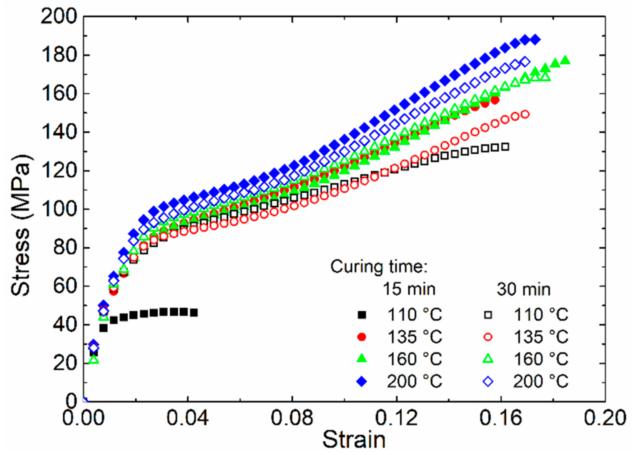 Polymers 13 01273 g005
