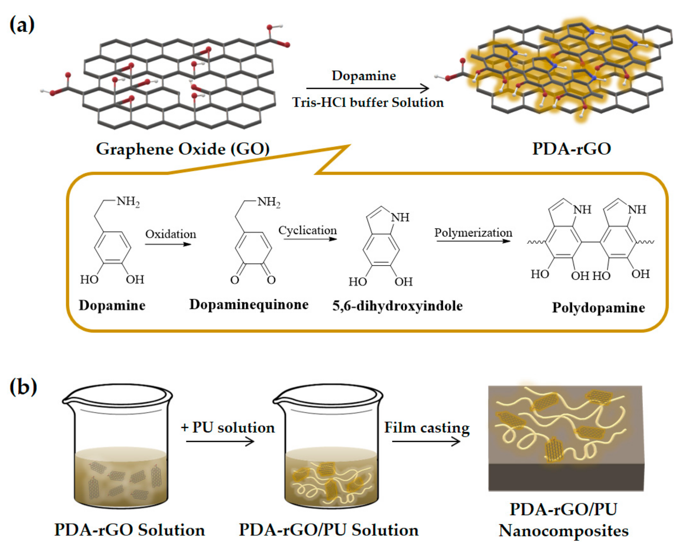 Polymers 13 01274 g002 Polymers 13 01274 g002