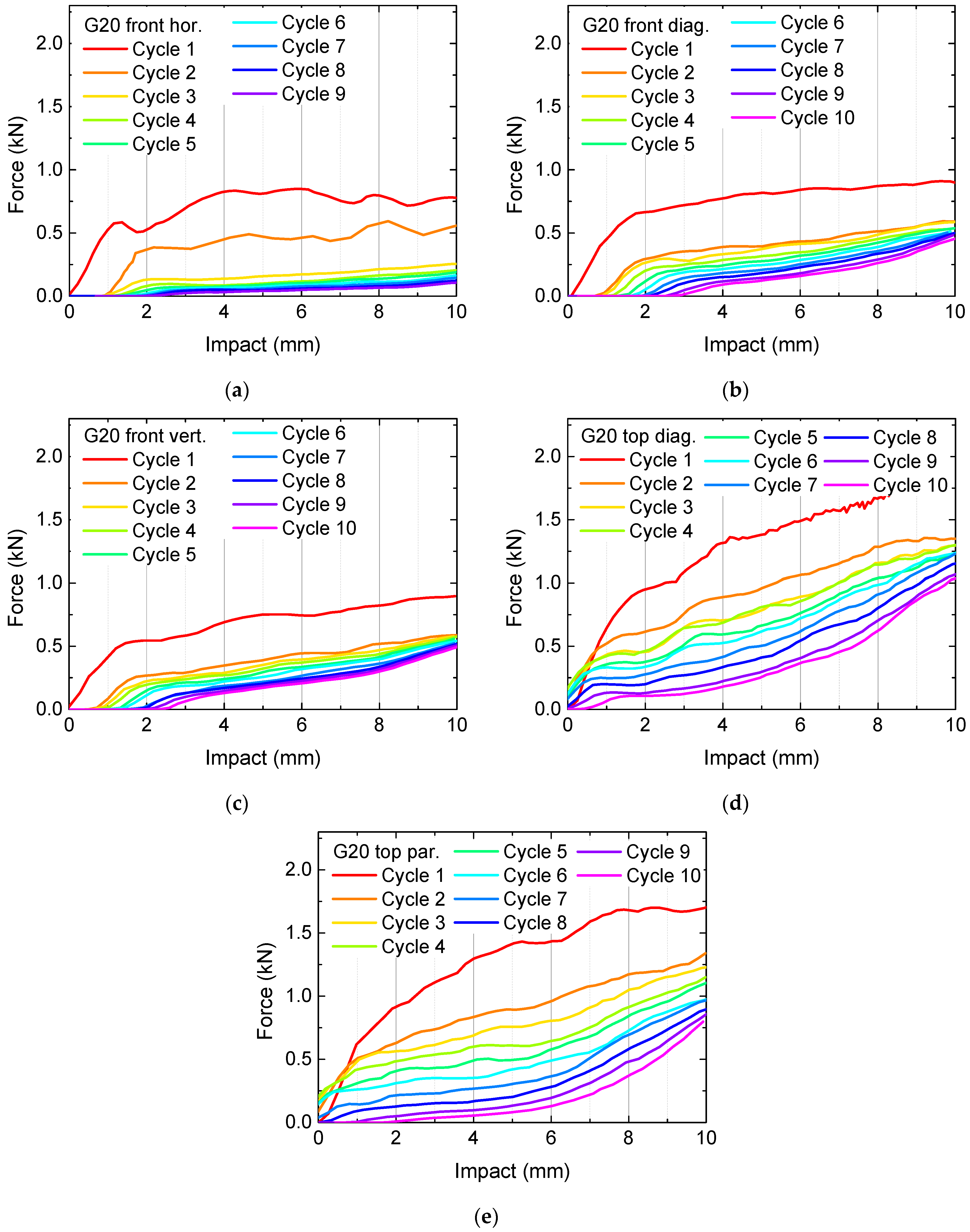 Polymers 13 01275 g003