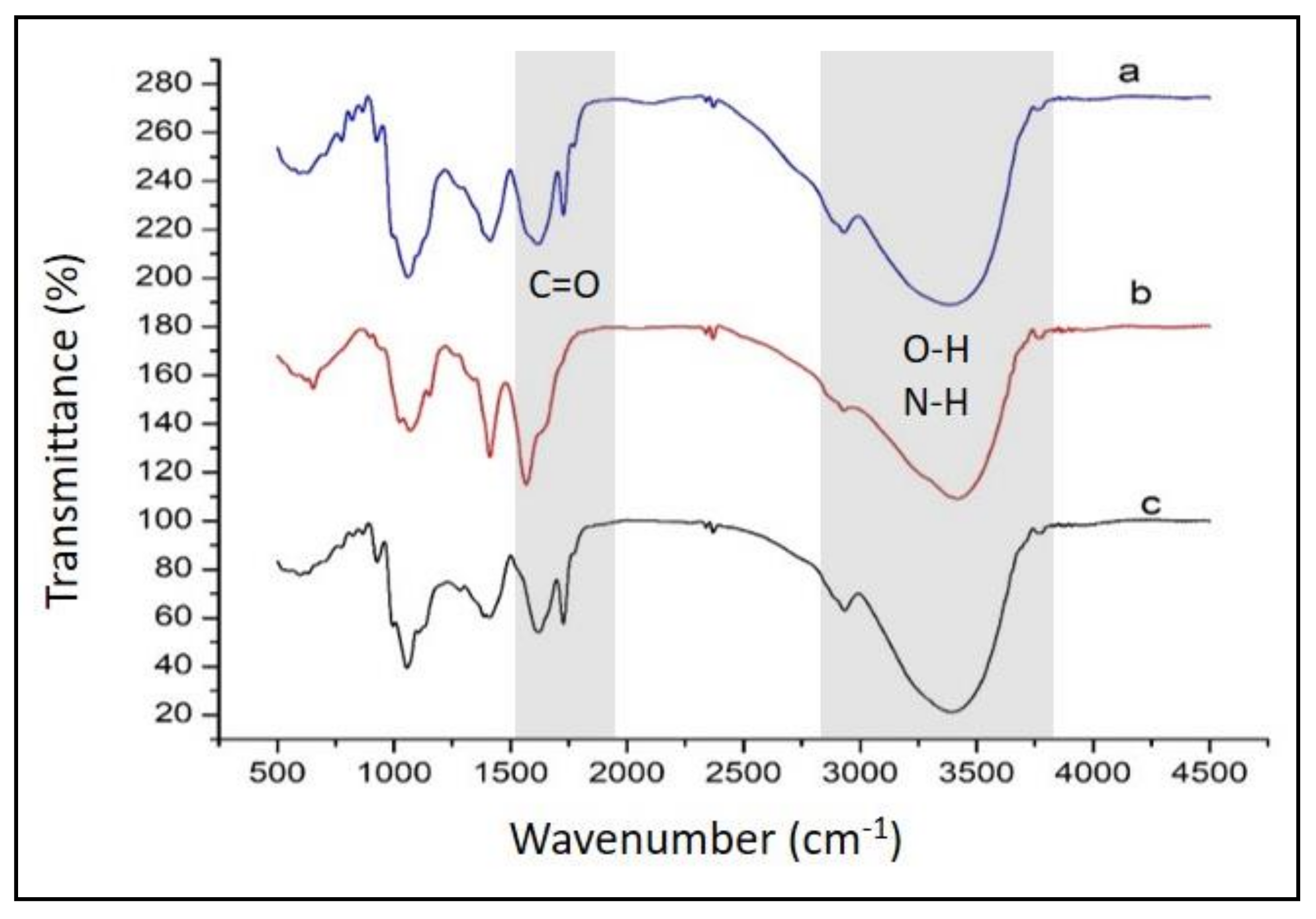 Polymers 13 01276 g003