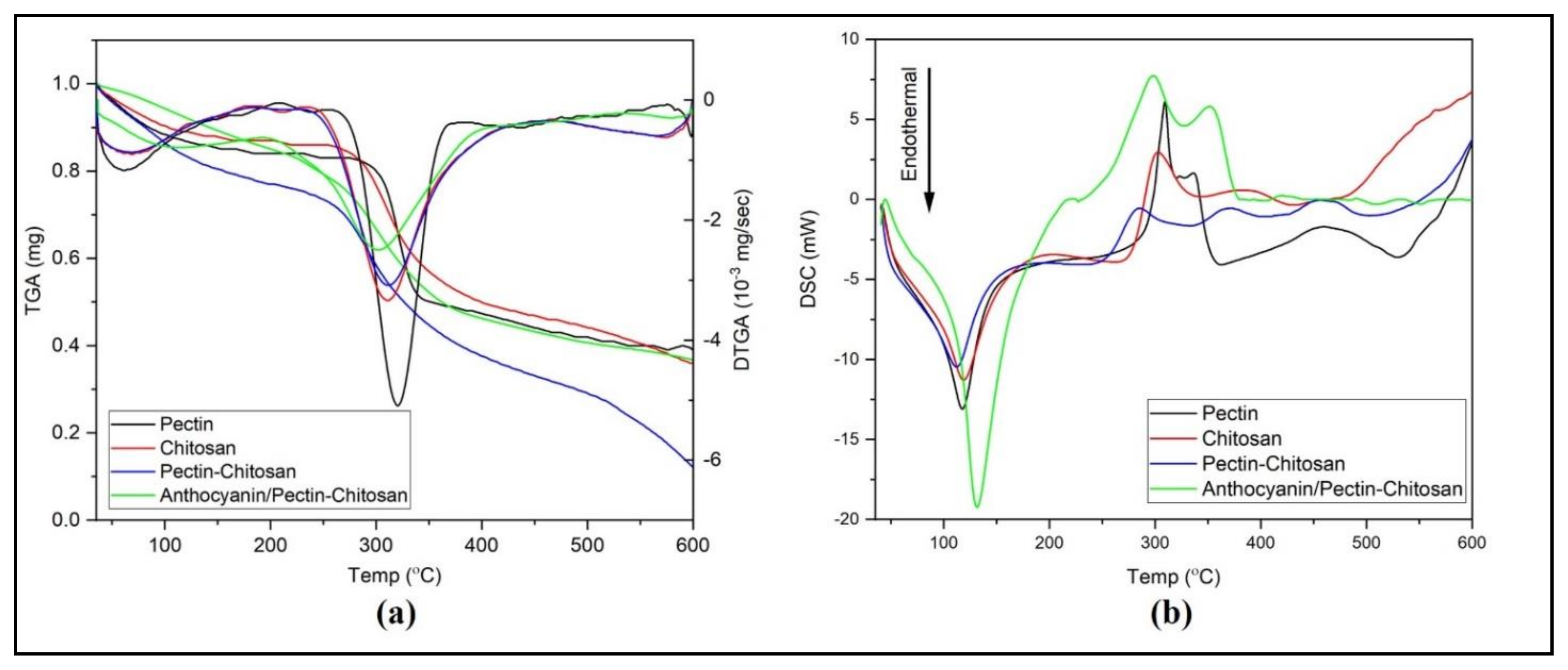 Polymers 13 01276 g005