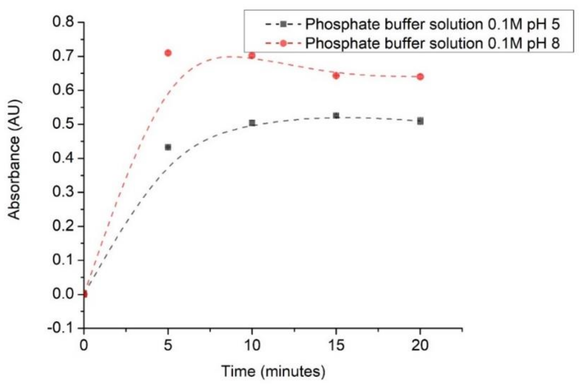 Polymers 13 01276 g006