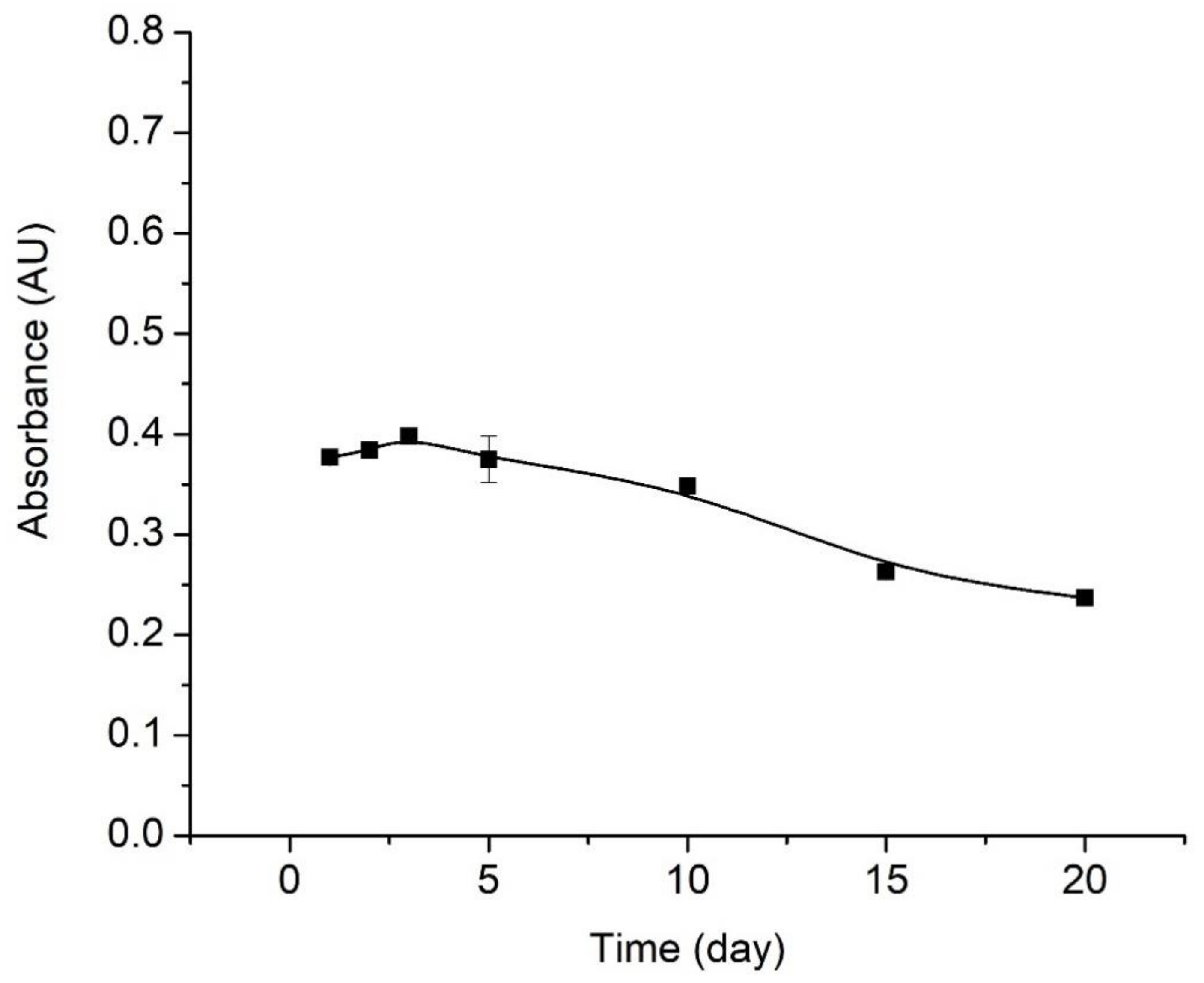 Polymers 13 01276 g007