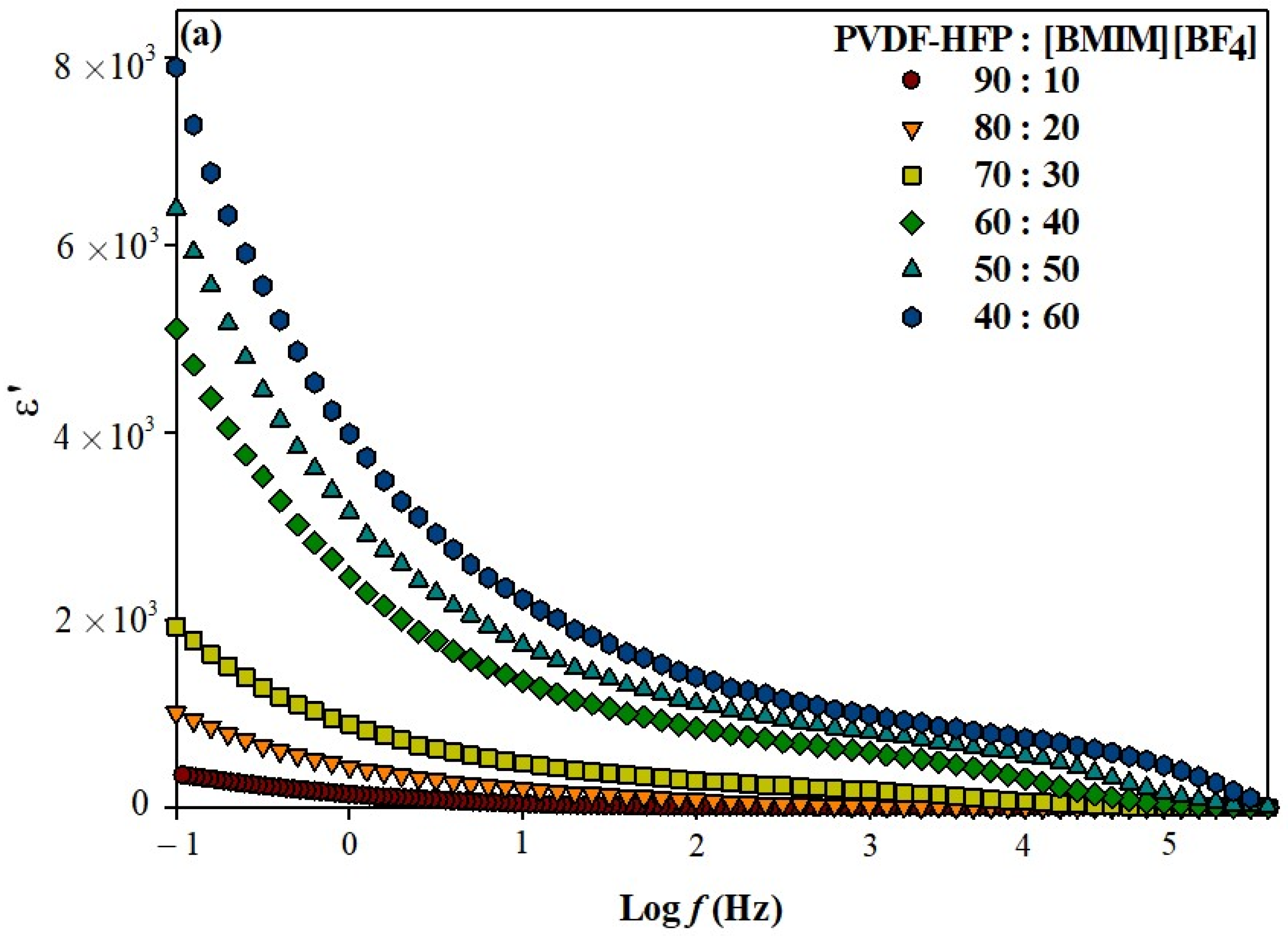 Polymers 13 01277 g002a