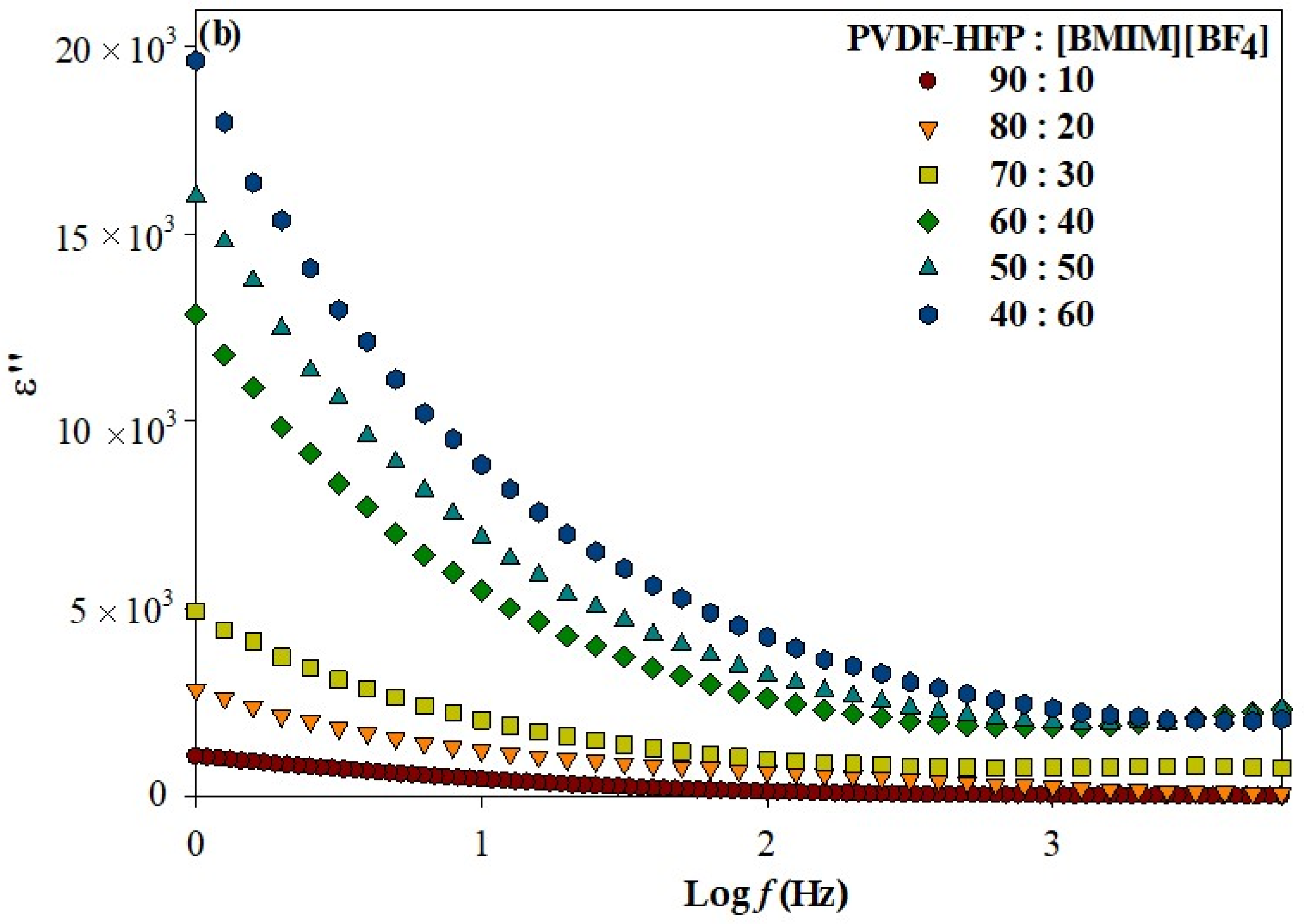 Polymers 13 01277 g002b