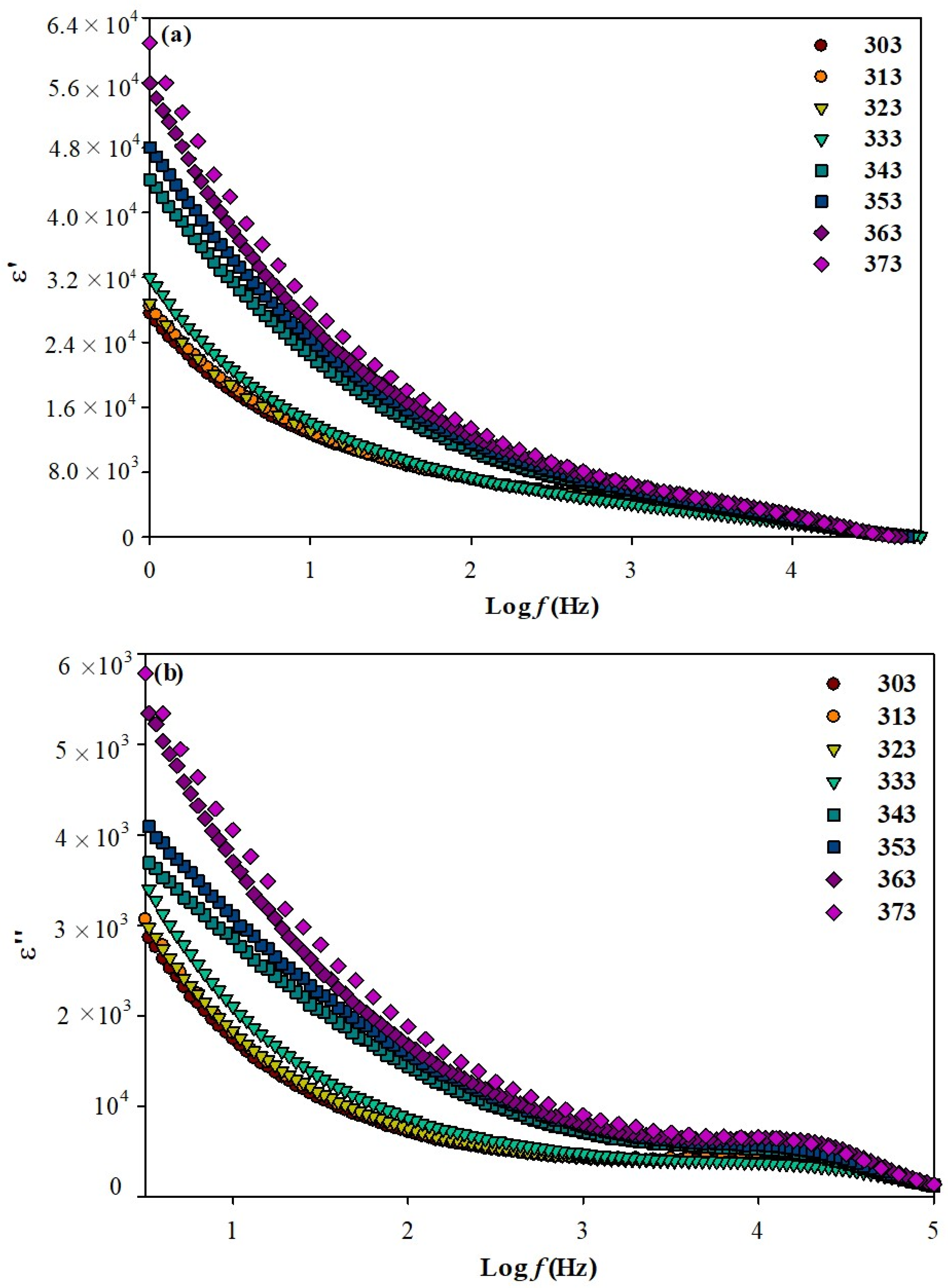 Polymers 13 01277 g003