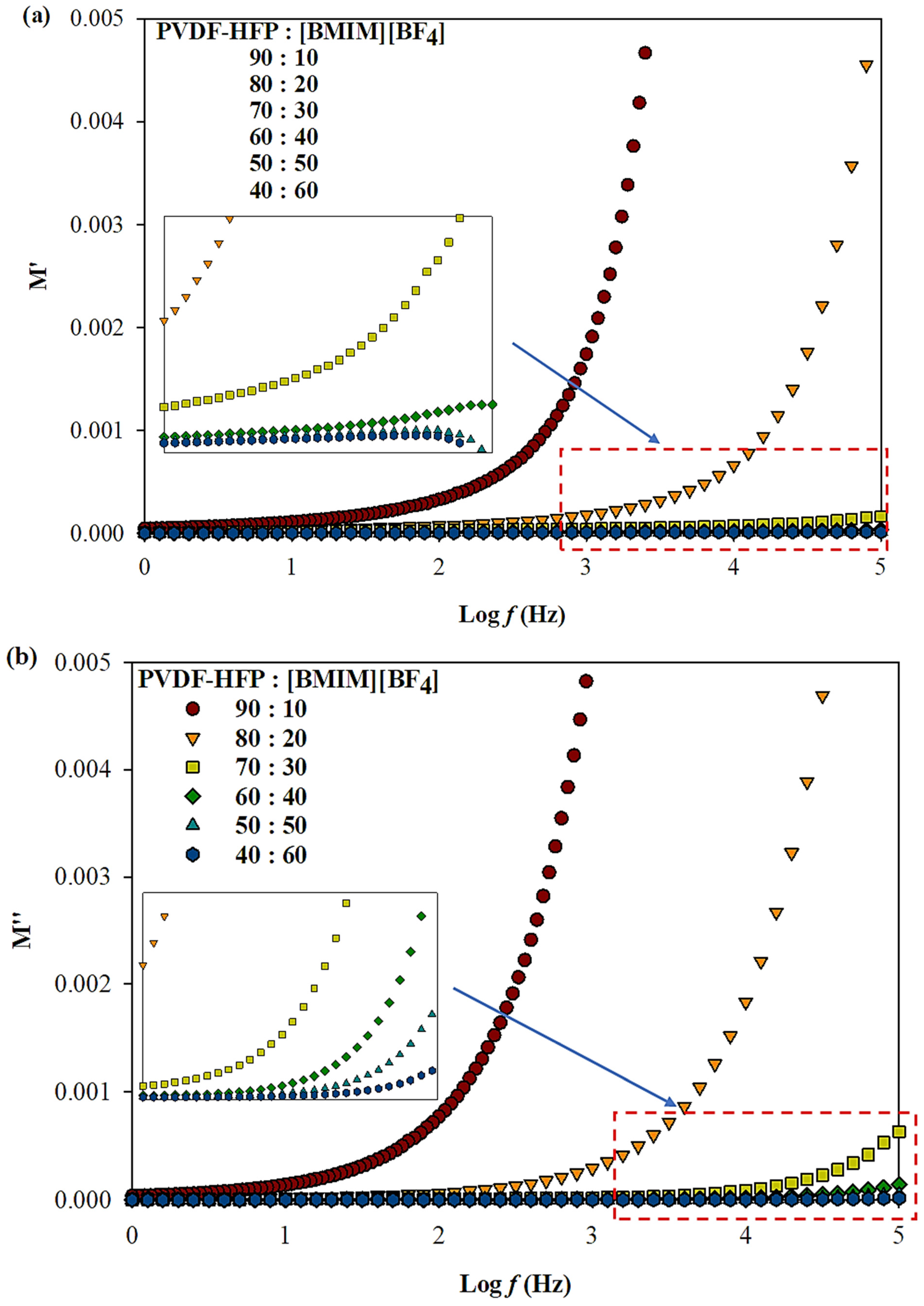 Polymers 13 01277 g004