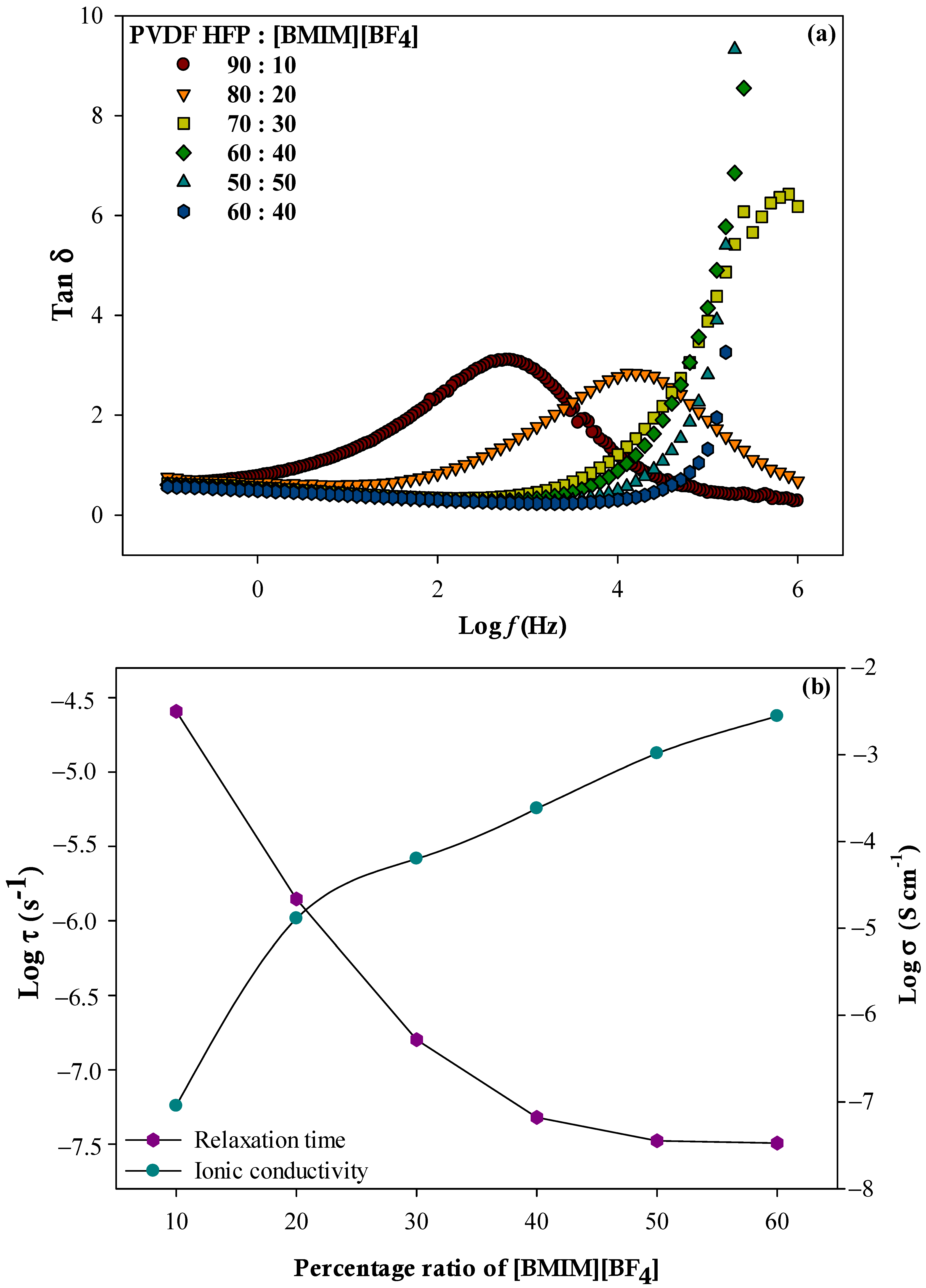 Polymers 13 01277 g005