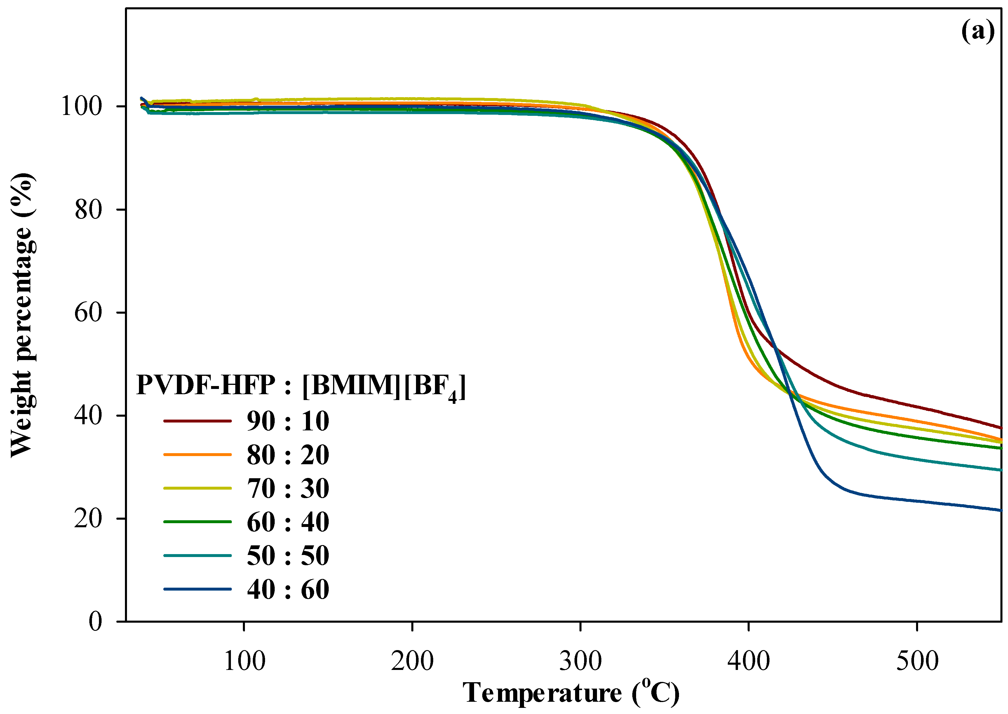 Polymers 13 01277 g008a
