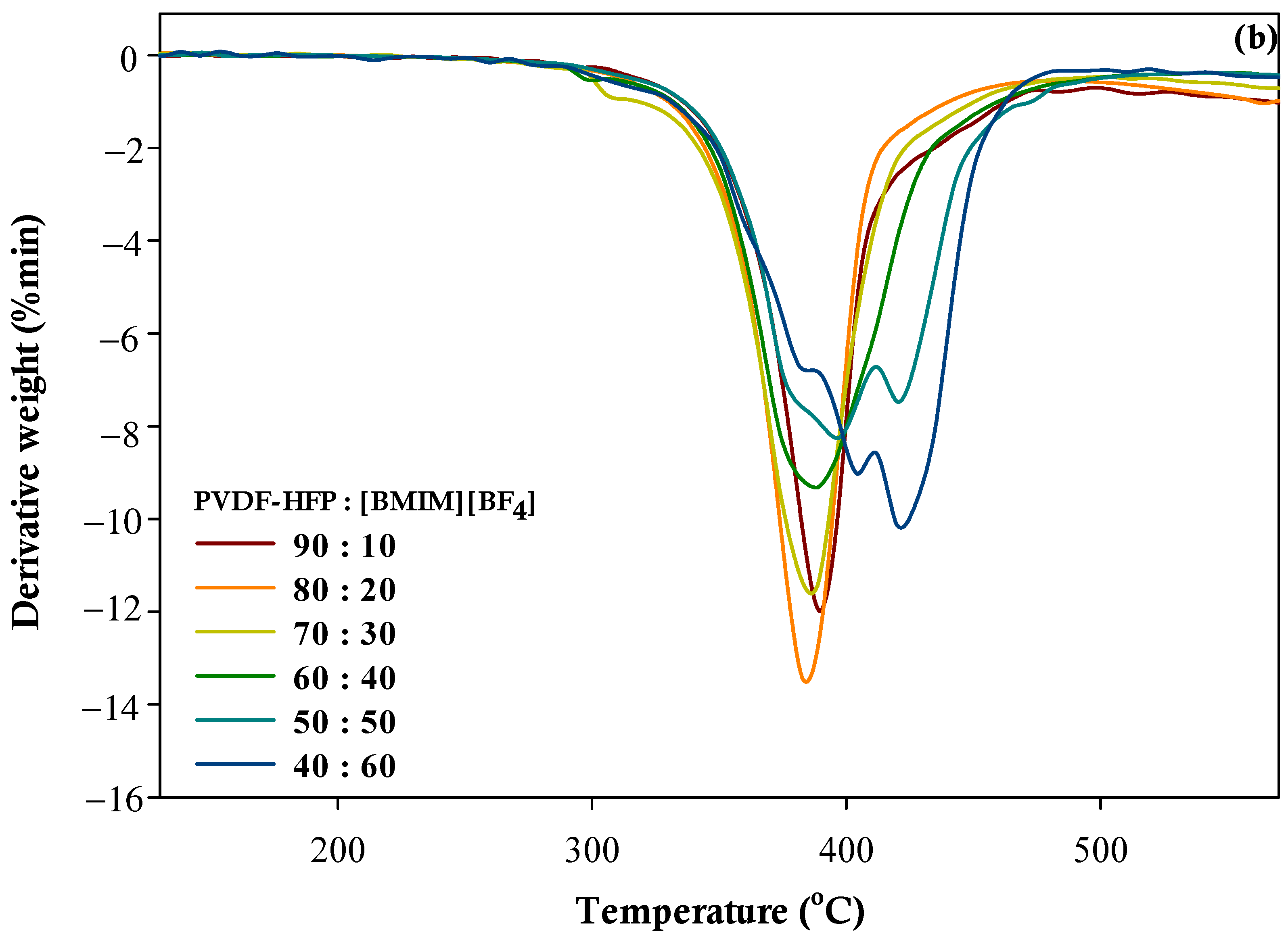 Polymers 13 01277 g008b