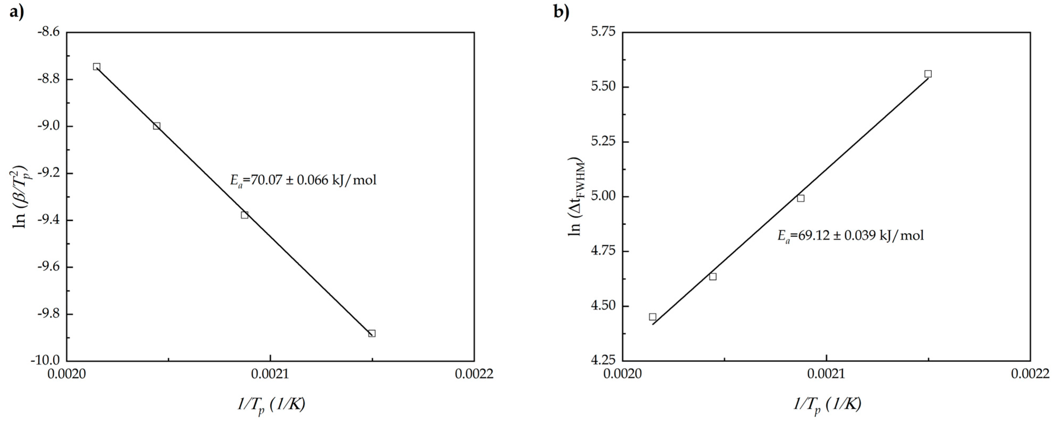 Polymers 13 01279 g003 Polymers 13 01279 g003