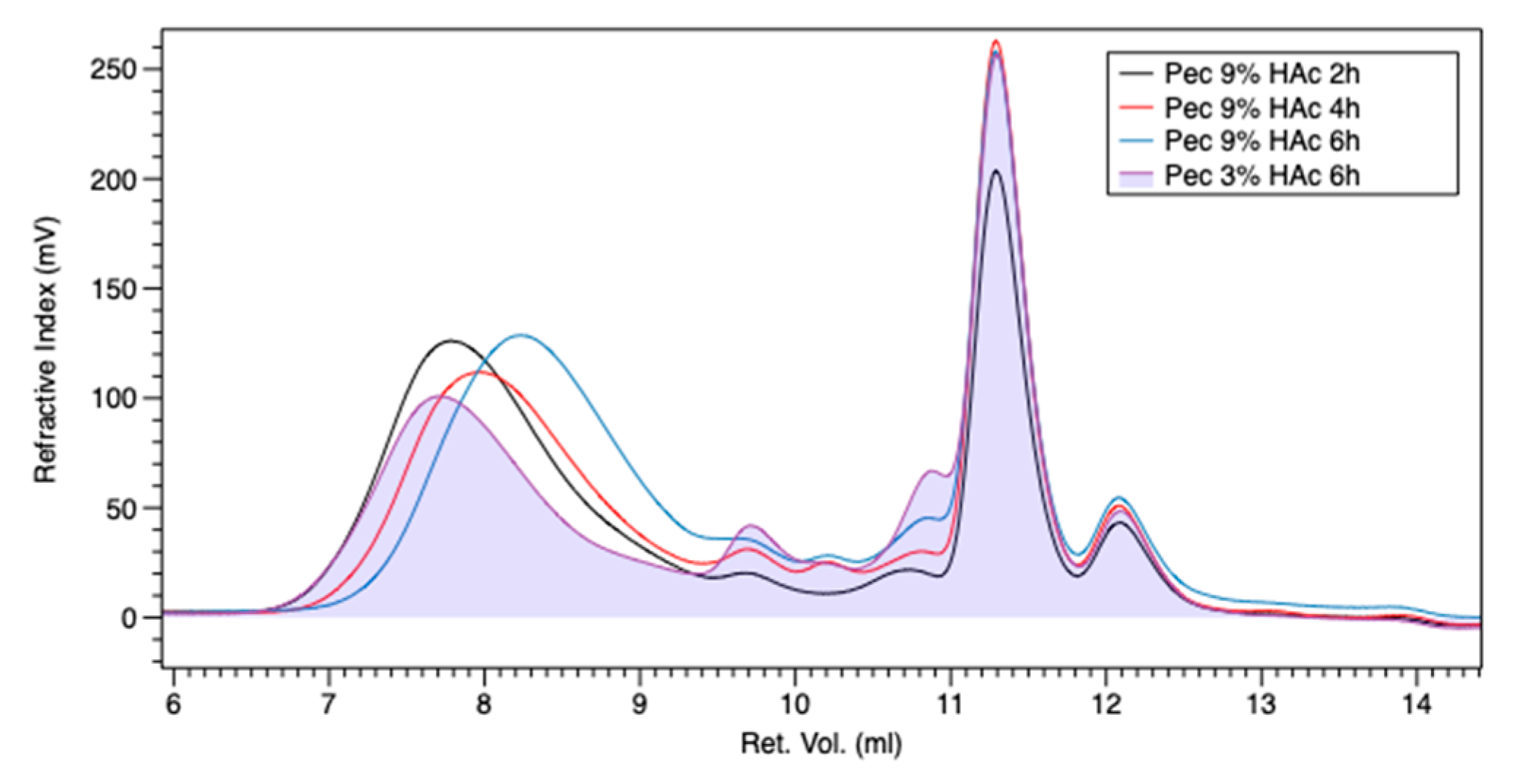 Polymers 13 01280 g002 Polymers 13 01280 g002