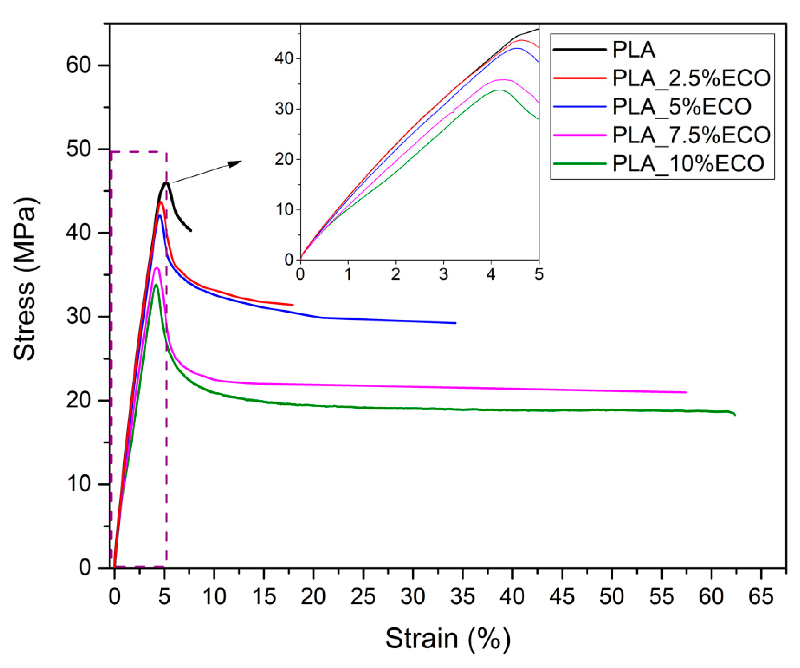 Polymers 13 01283 g002