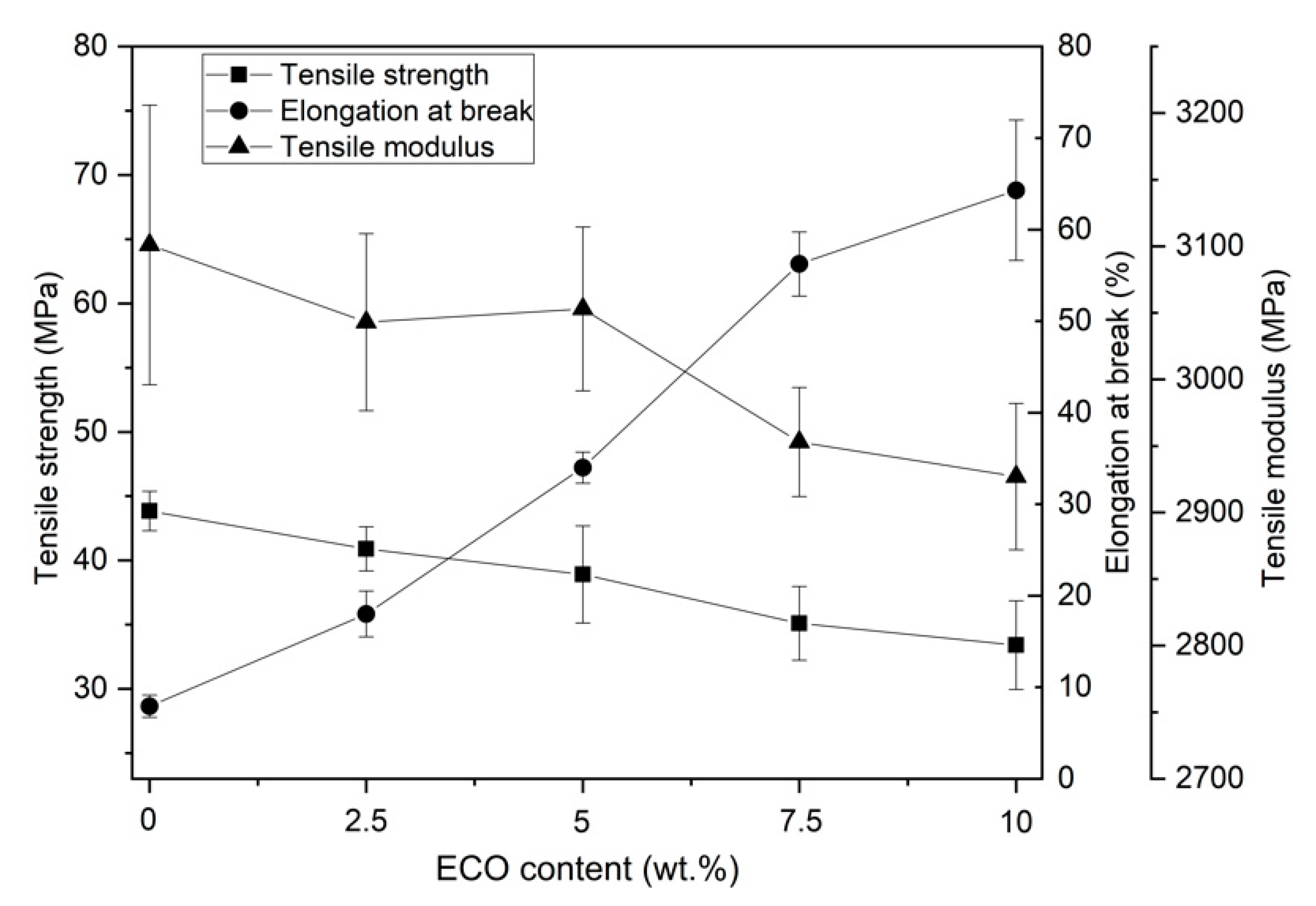 Polymers 13 01283 g003