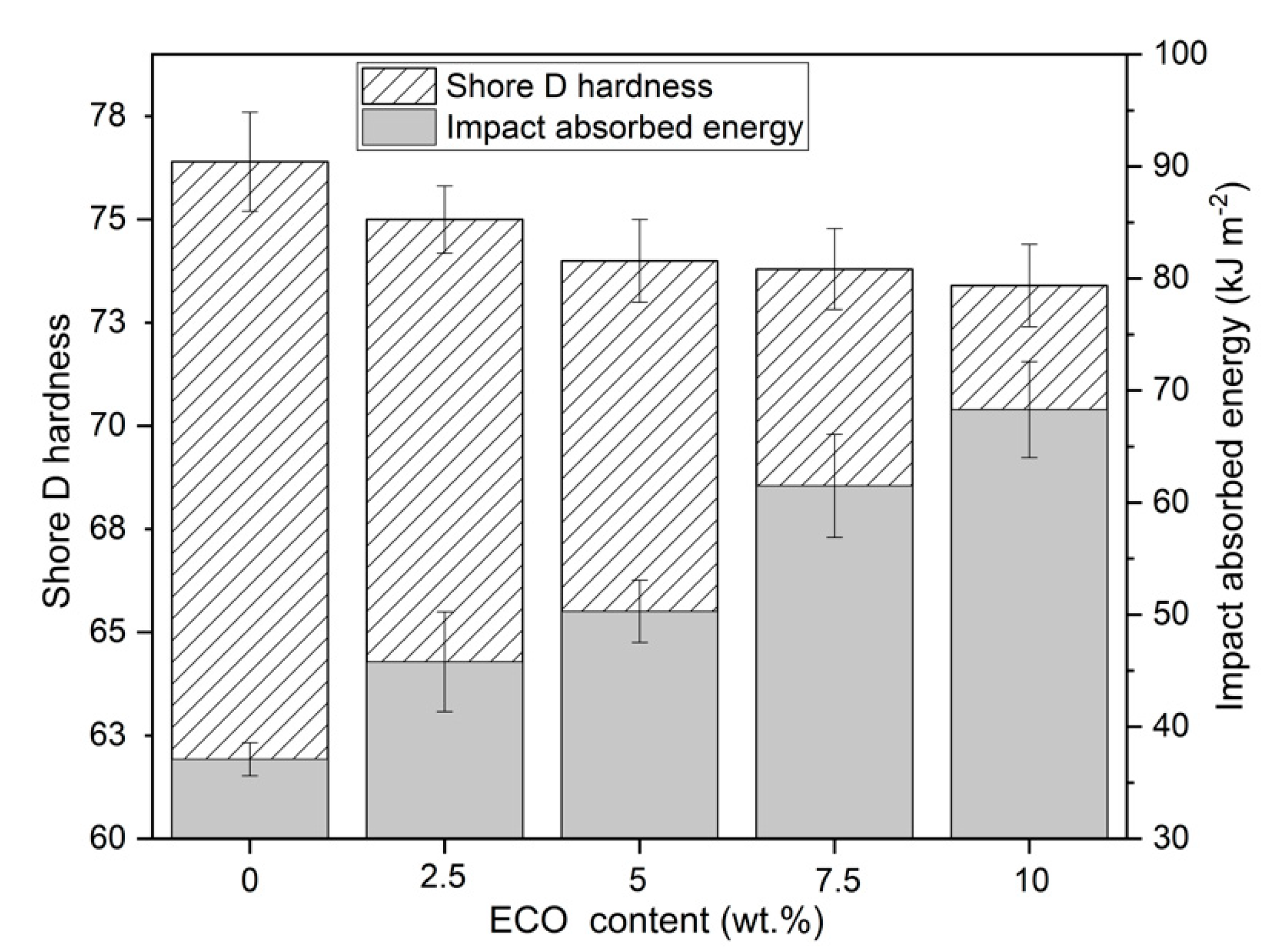 Polymers 13 01283 g004