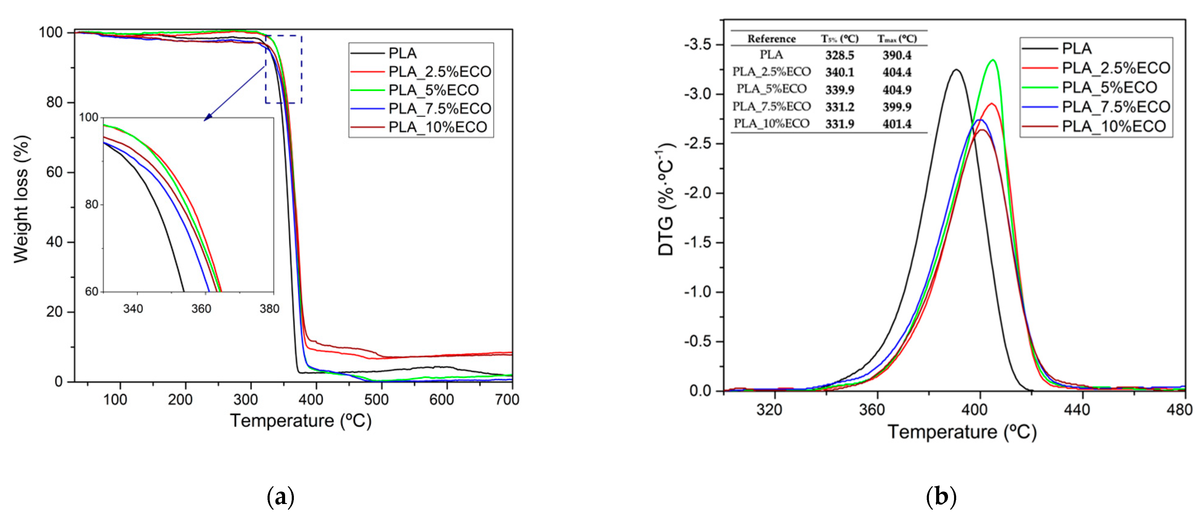 Polymers 13 01283 g007