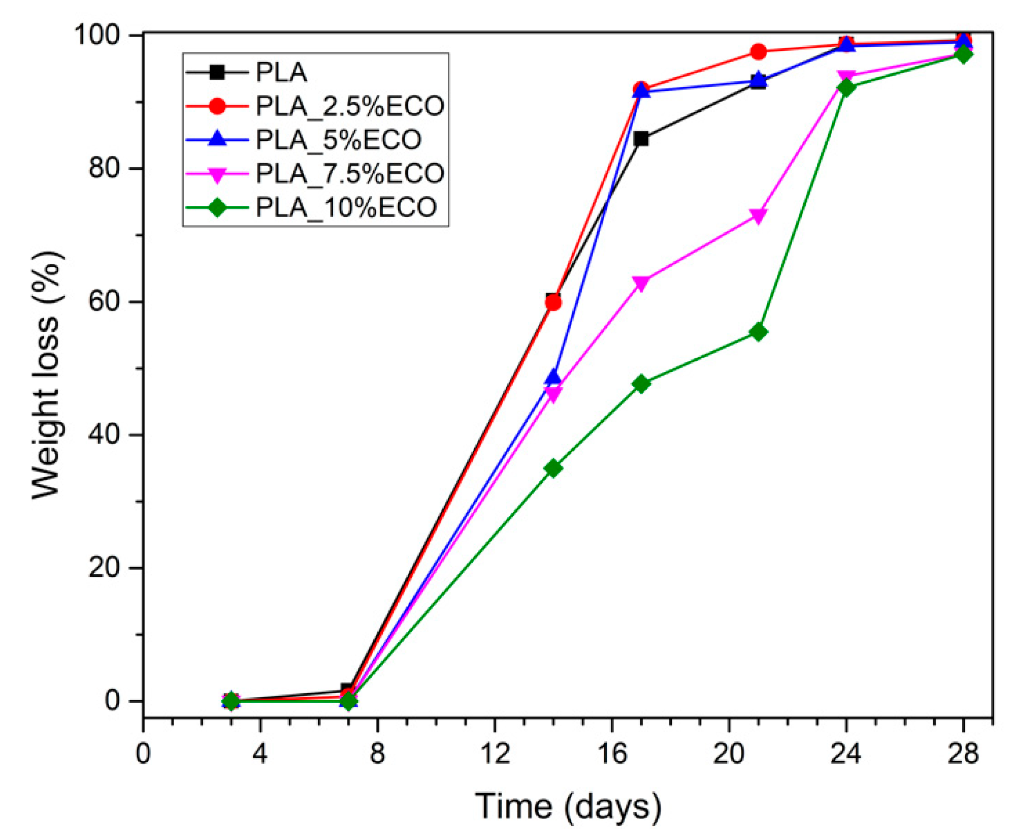 Polymers 13 01283 g009