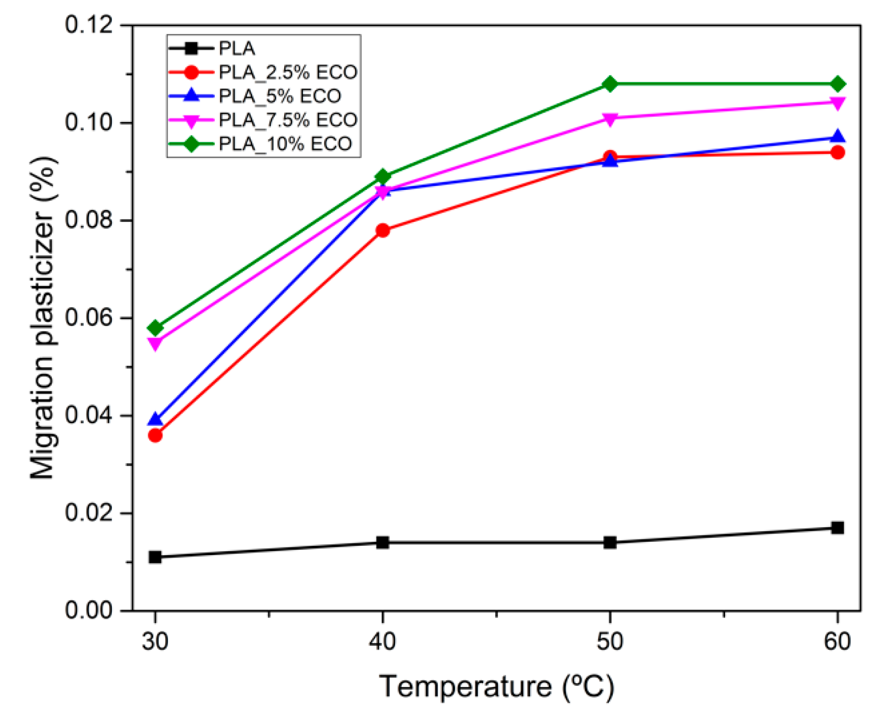 Polymers 13 01283 g010