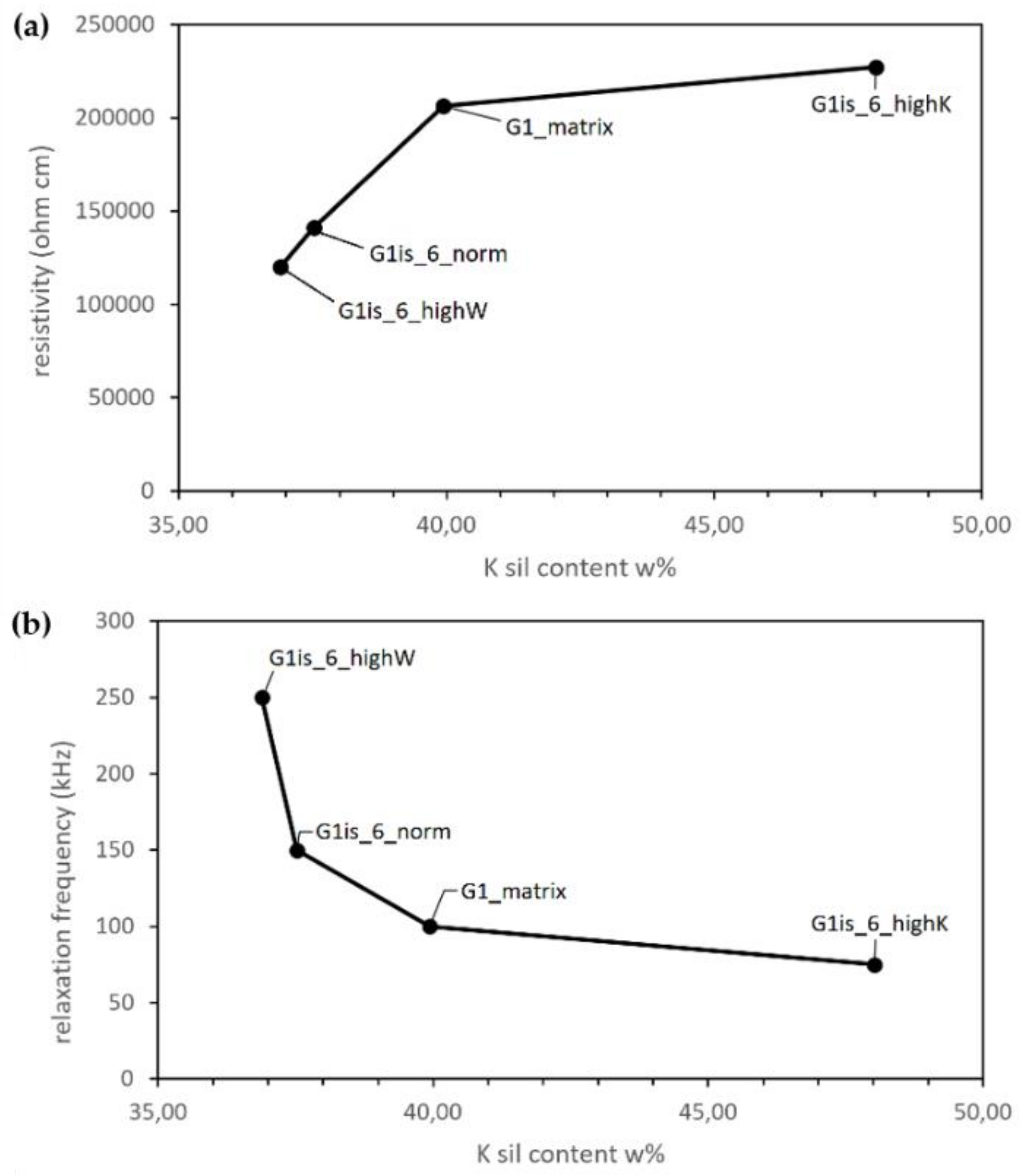 Polymers 13 01284 g018 Polymers 13 01284 g018
