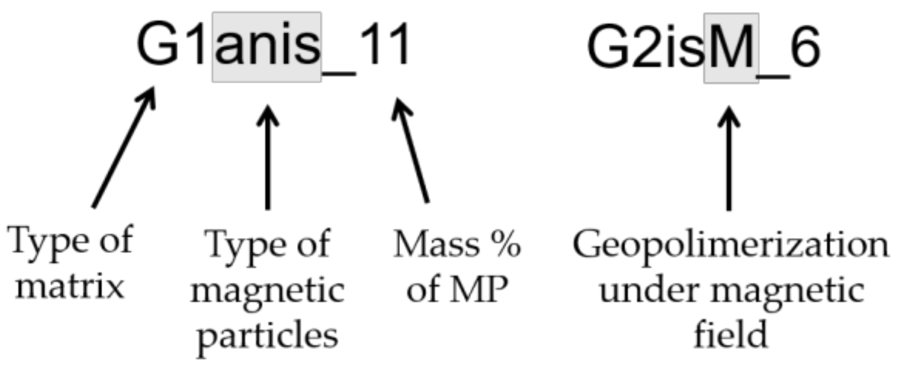 Polymers 13 01284 sch001 Polymers 13 01284 sch001