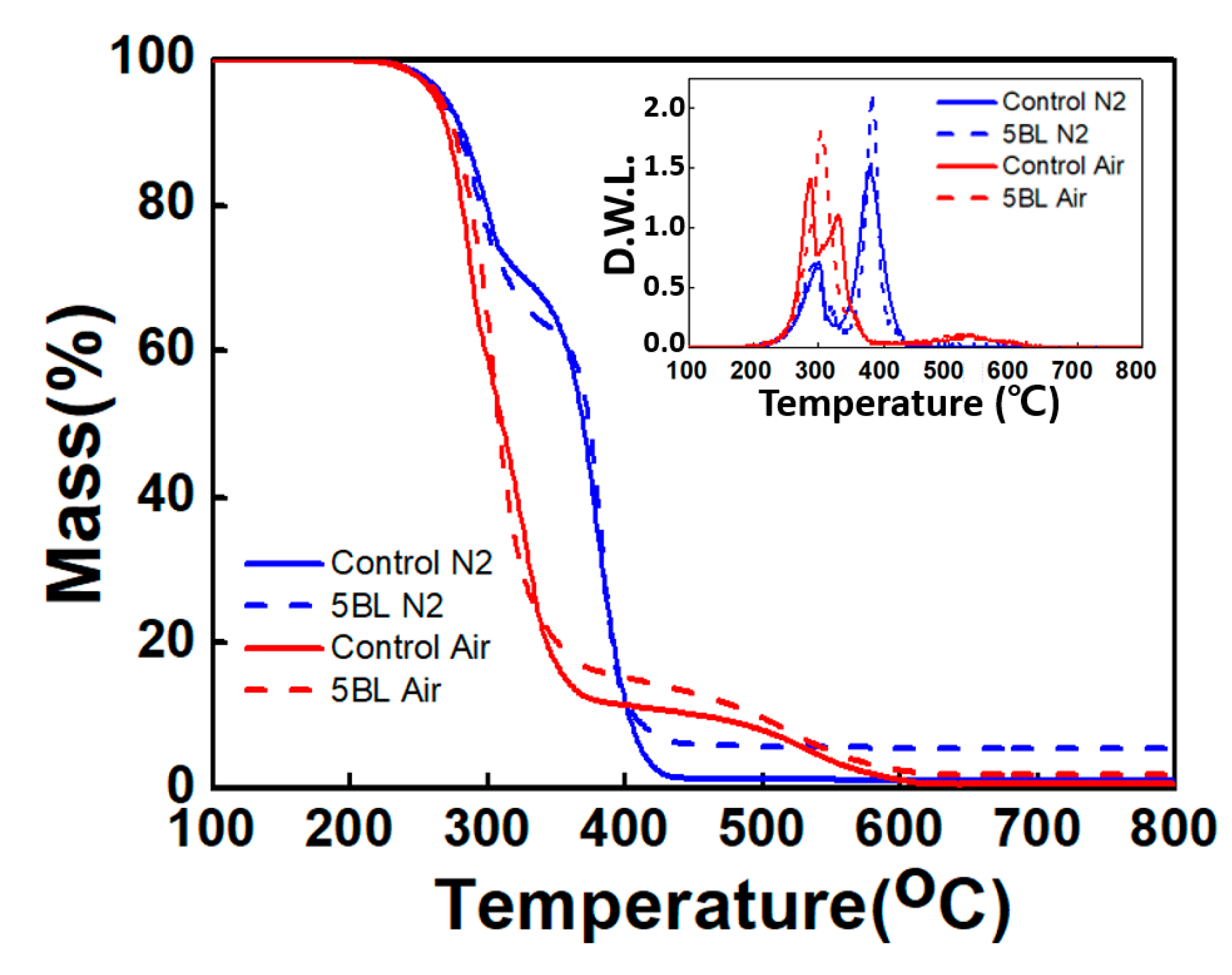 Polymers 13 01286 g003