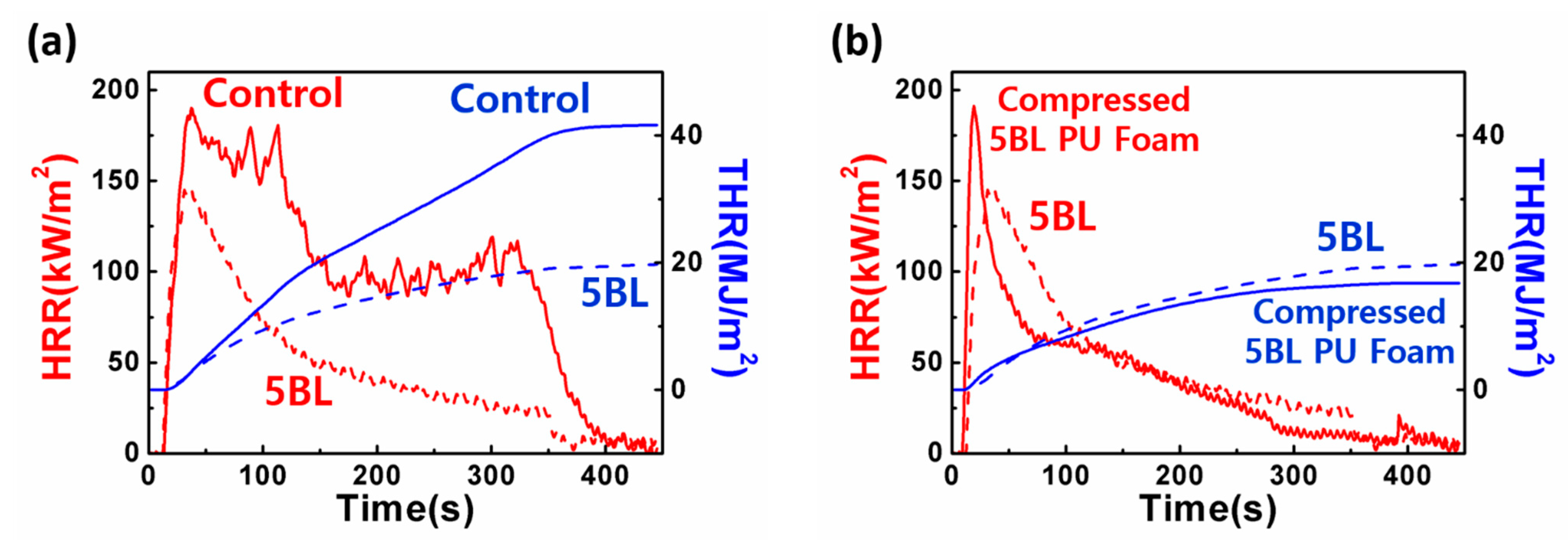 Polymers 13 01286 g004