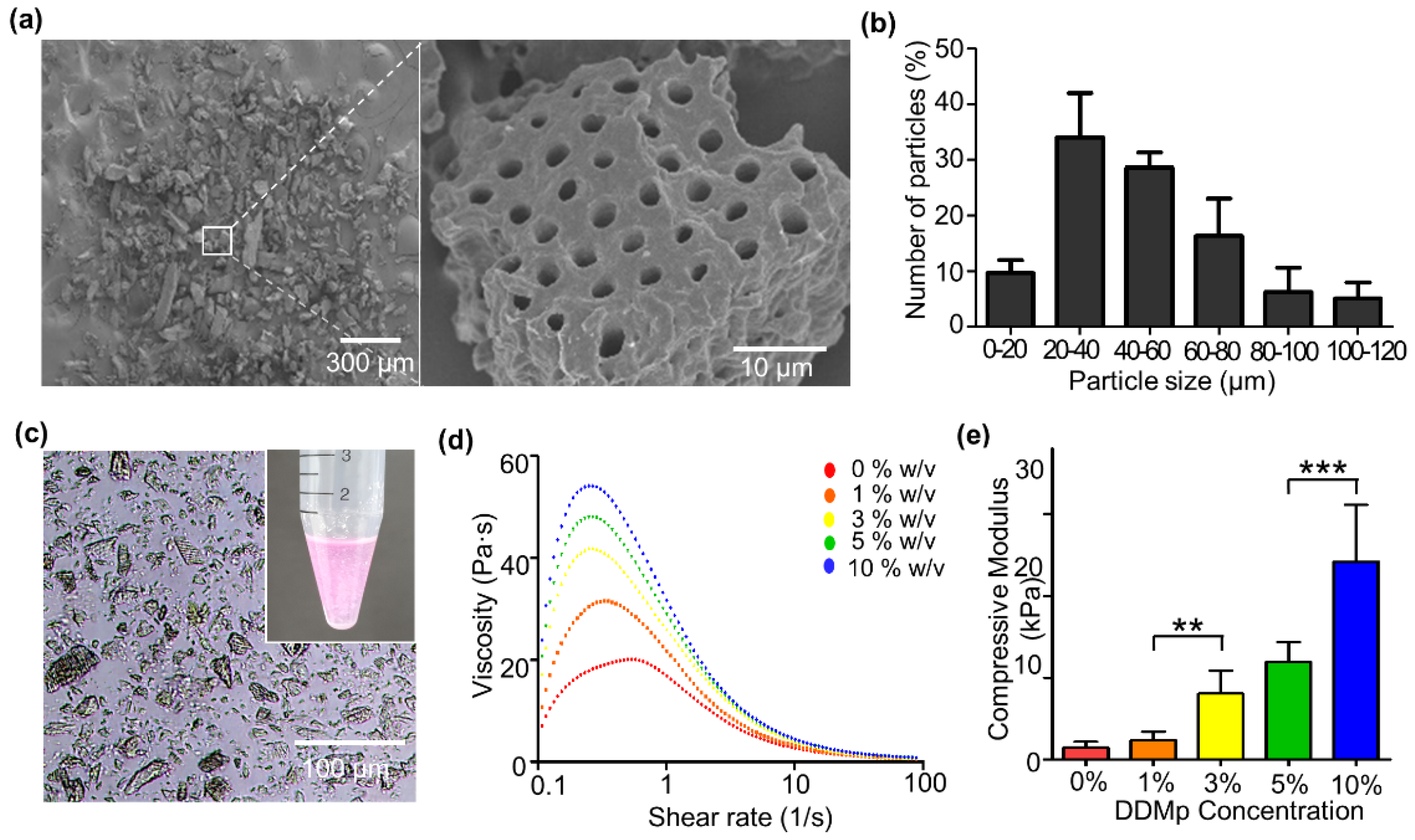 Polymers 13 01294 g002 Polymers 13 01294 g002