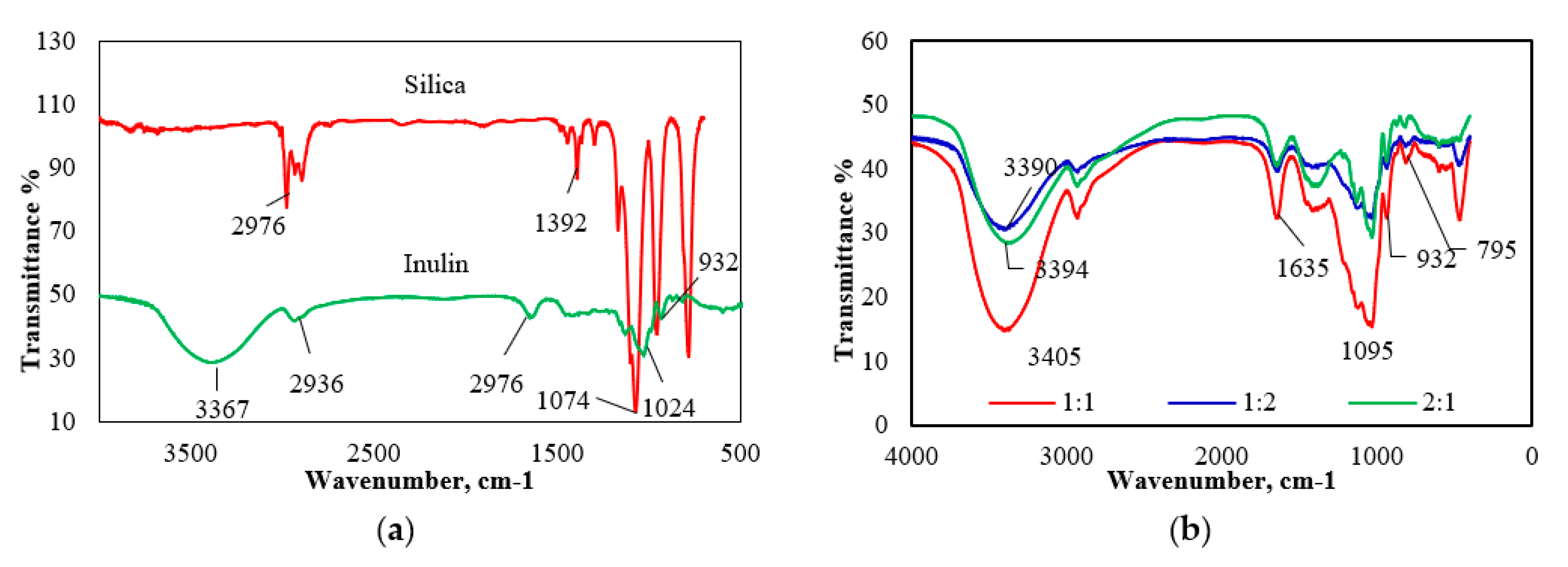 Polymers 13 01295 g001