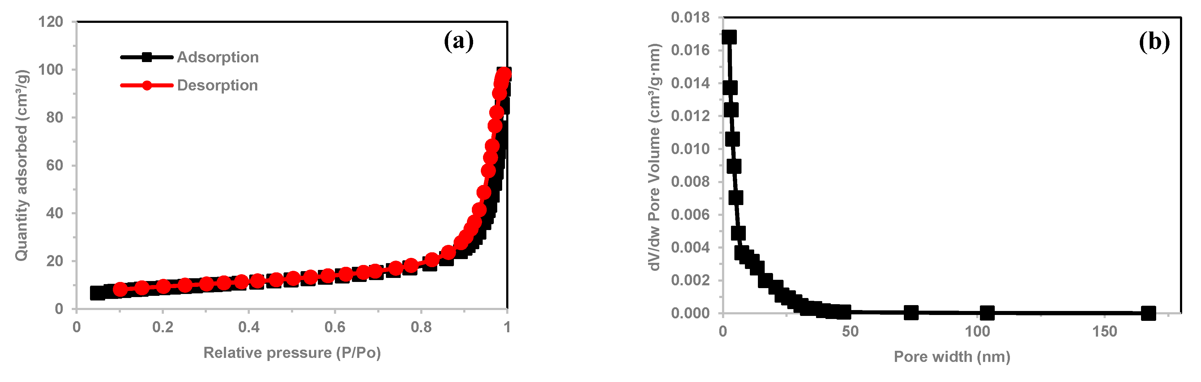 Polymers 13 01295 g004