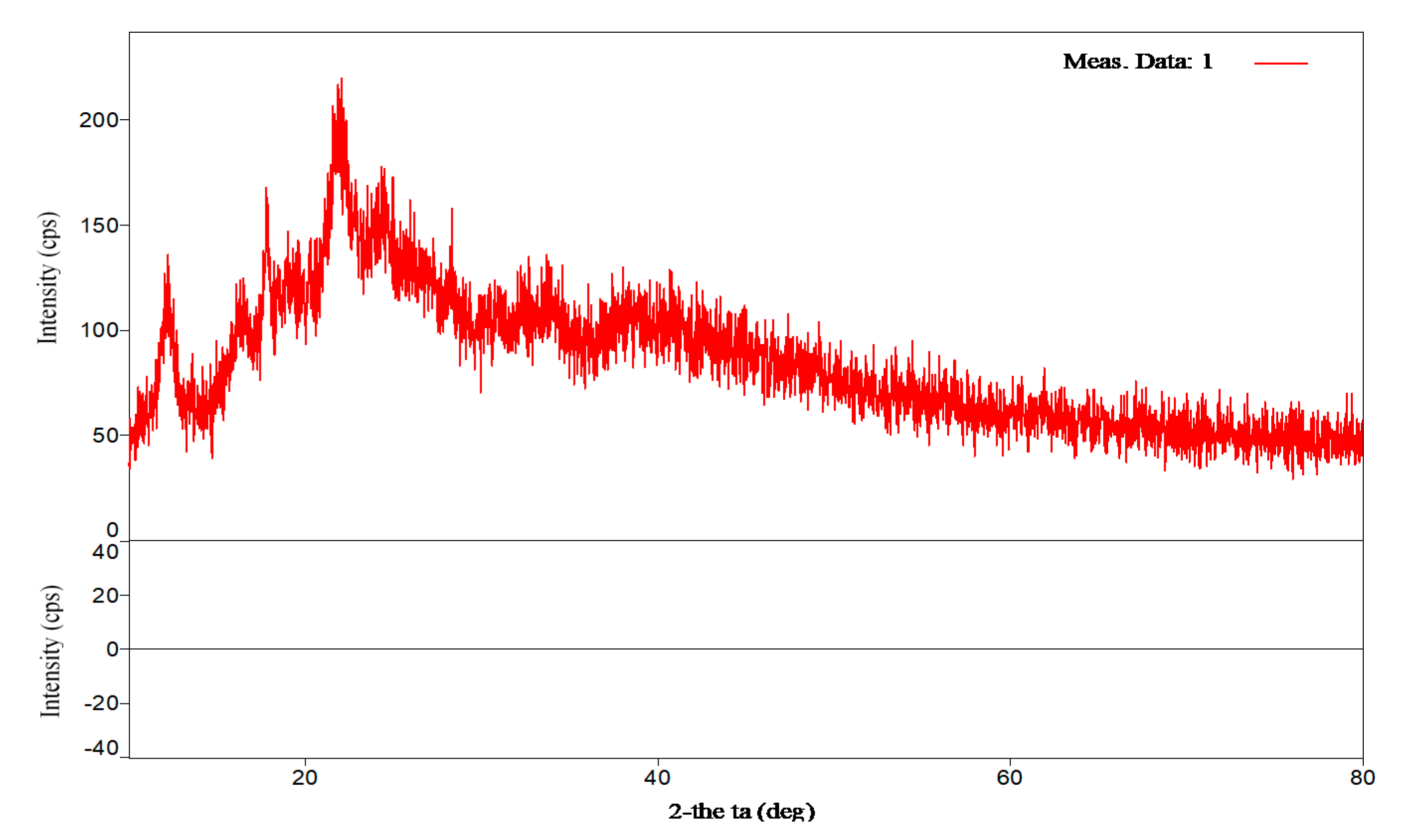 Polymers 13 01295 g006