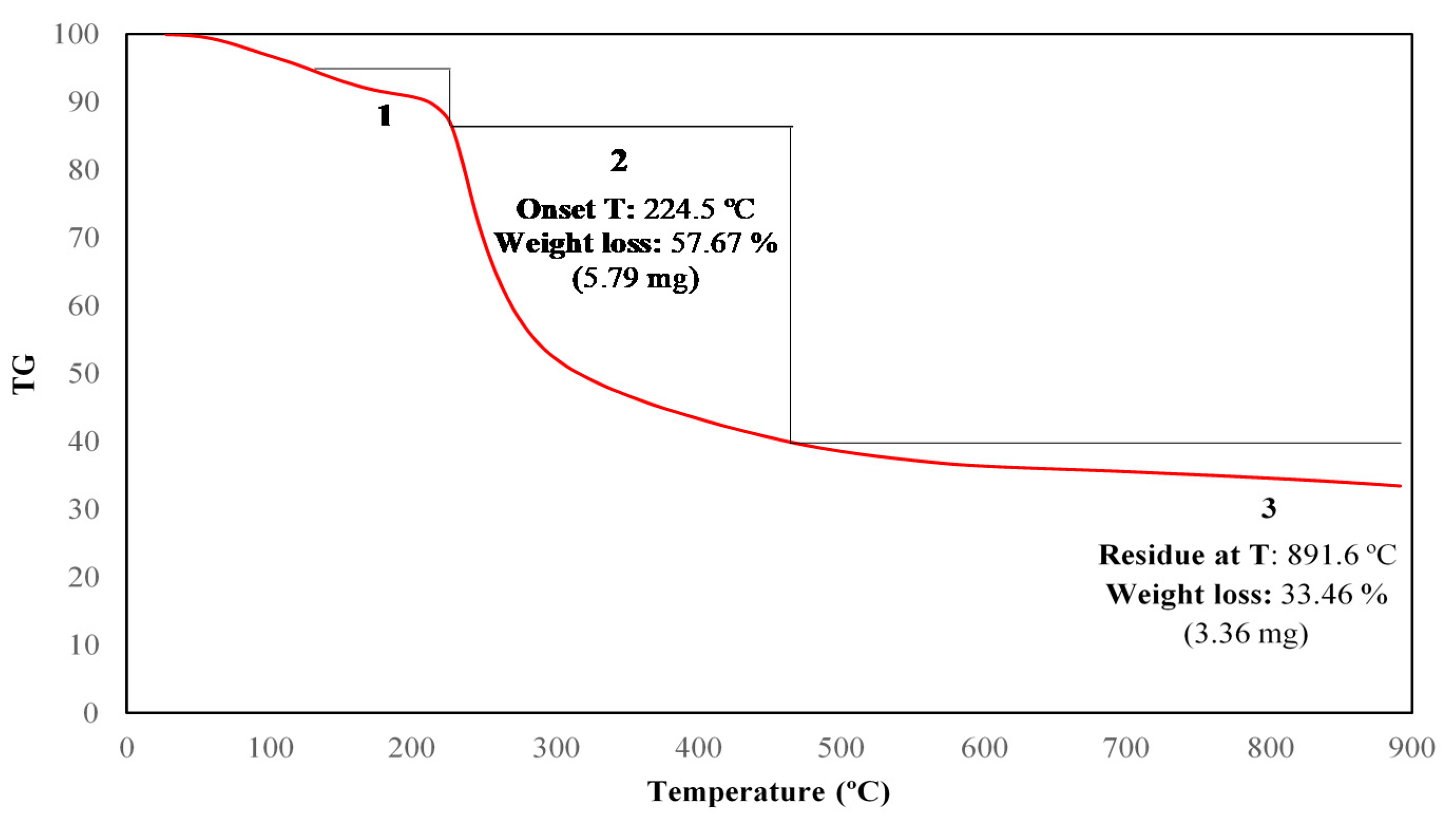 Polymers 13 01295 g007