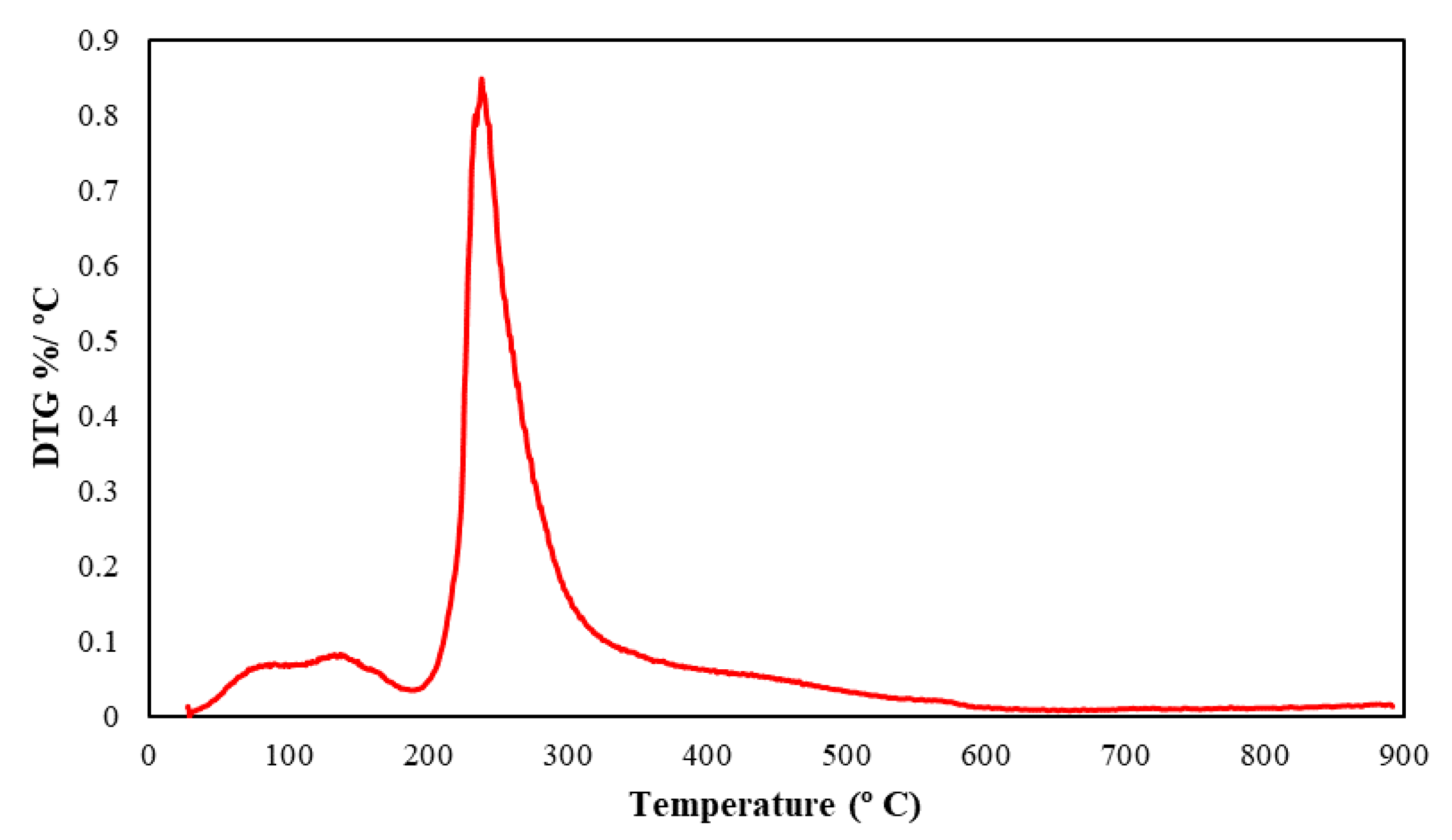 Polymers 13 01295 g008