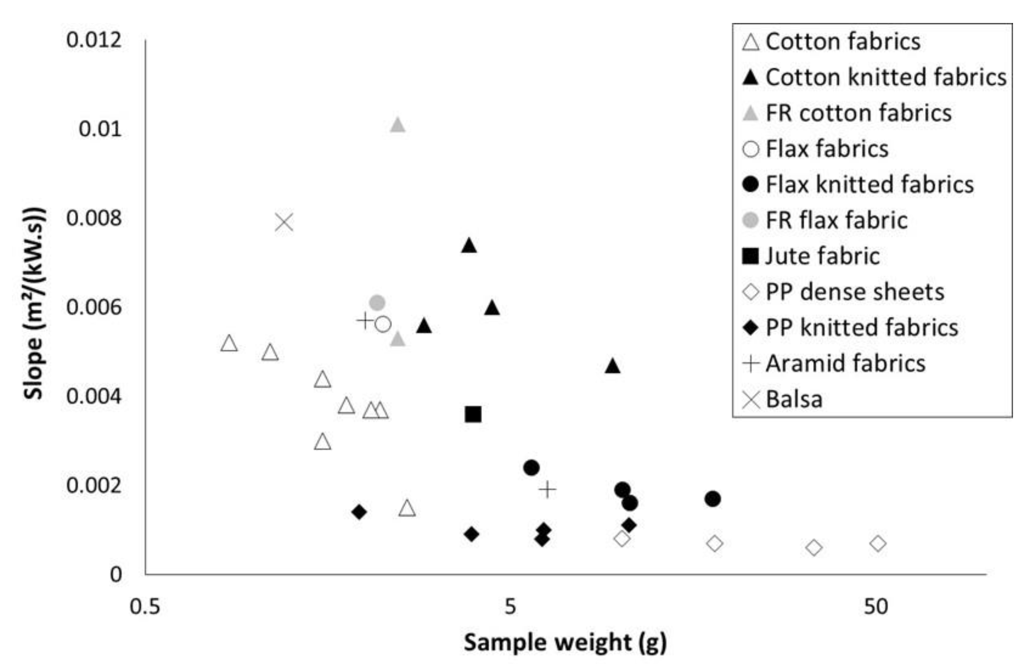 Polymers 13 01297 g004