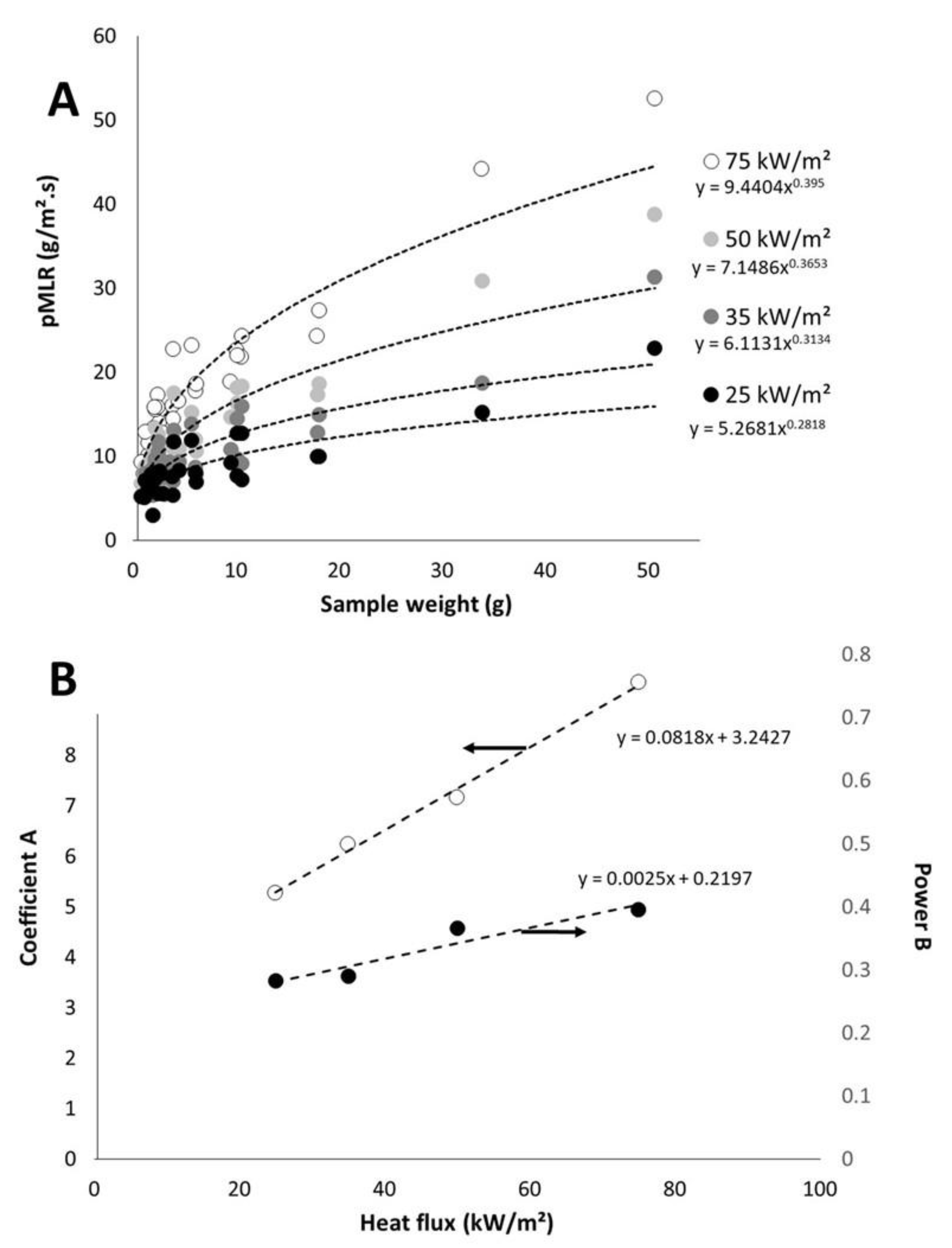 Polymers 13 01297 g007