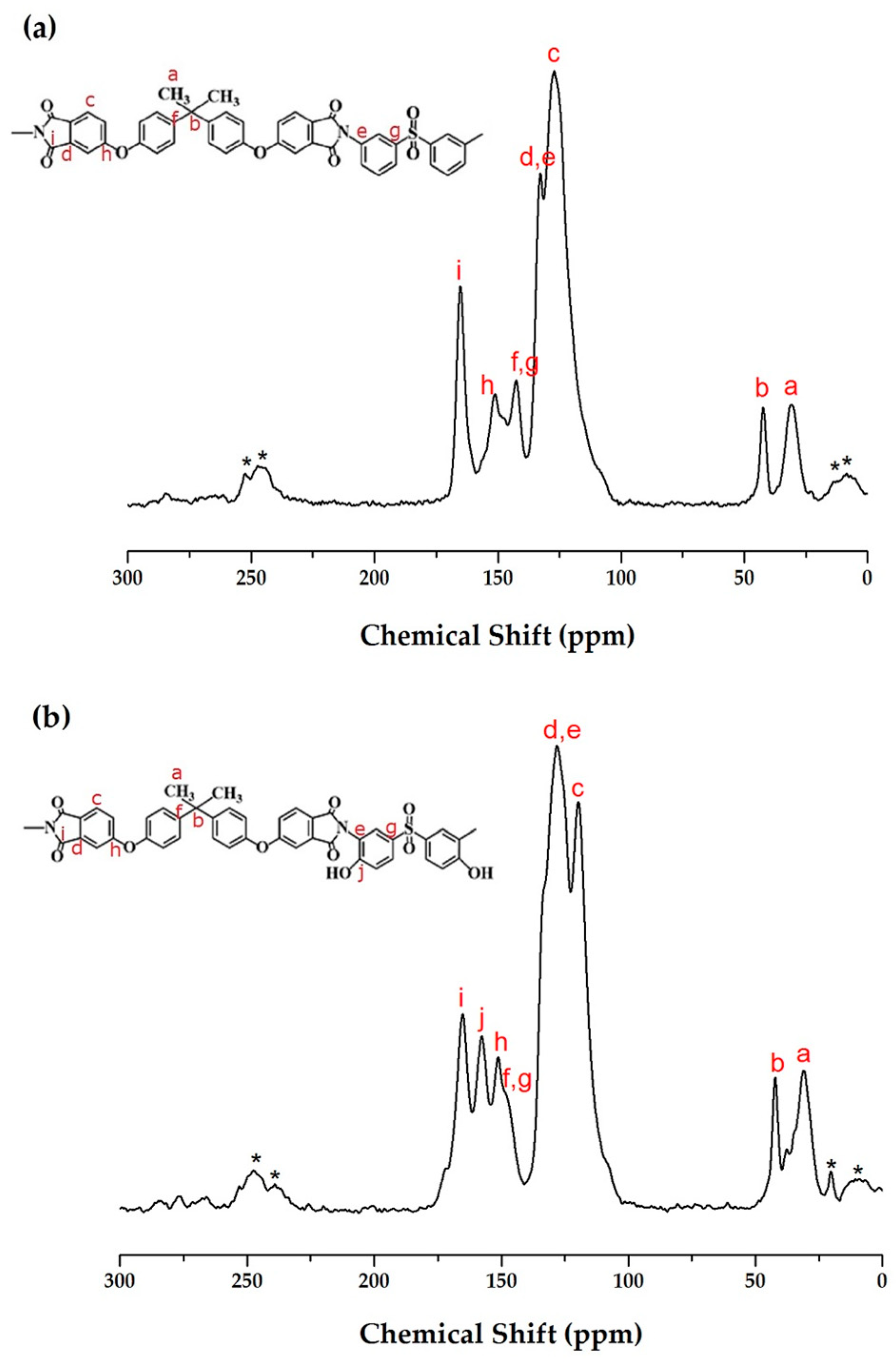 Polymers 13 01298 g002