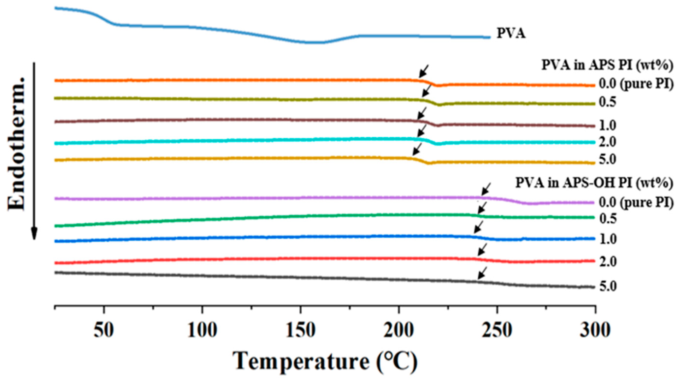 Polymers 13 01298 g003