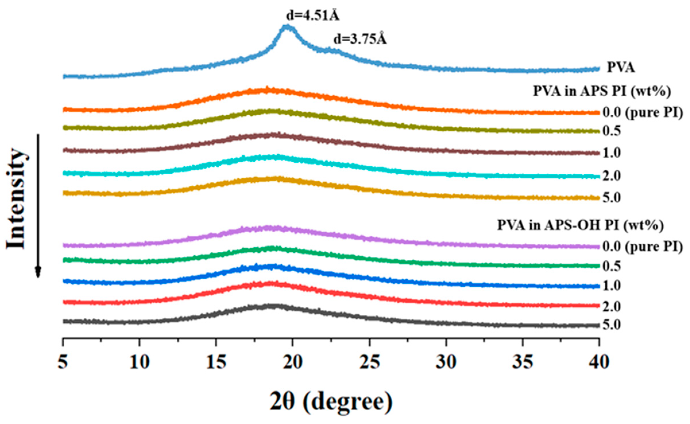 Polymers 13 01298 g005