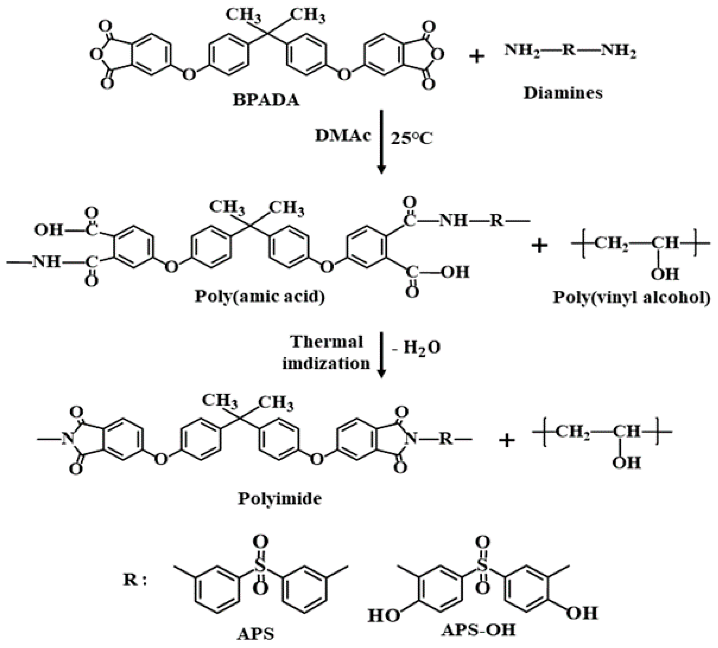 Polymers 13 01298 sch001