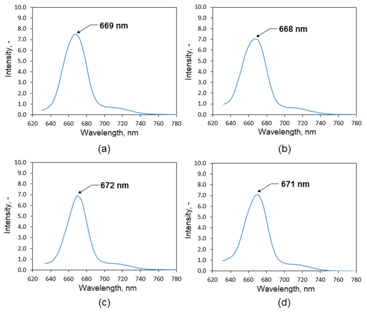Polymers 13 01300 g005