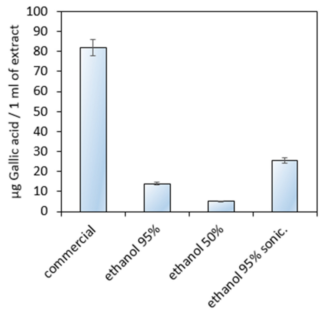 Polymers 13 01300 g006