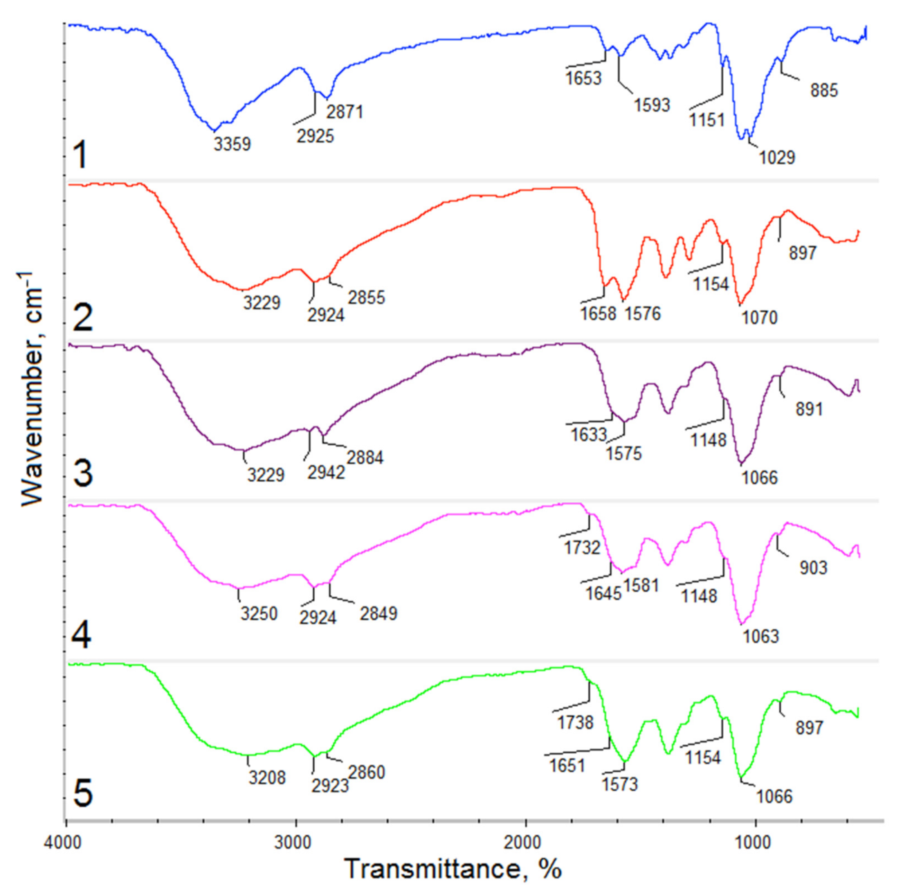 Polymers 13 01300 g007