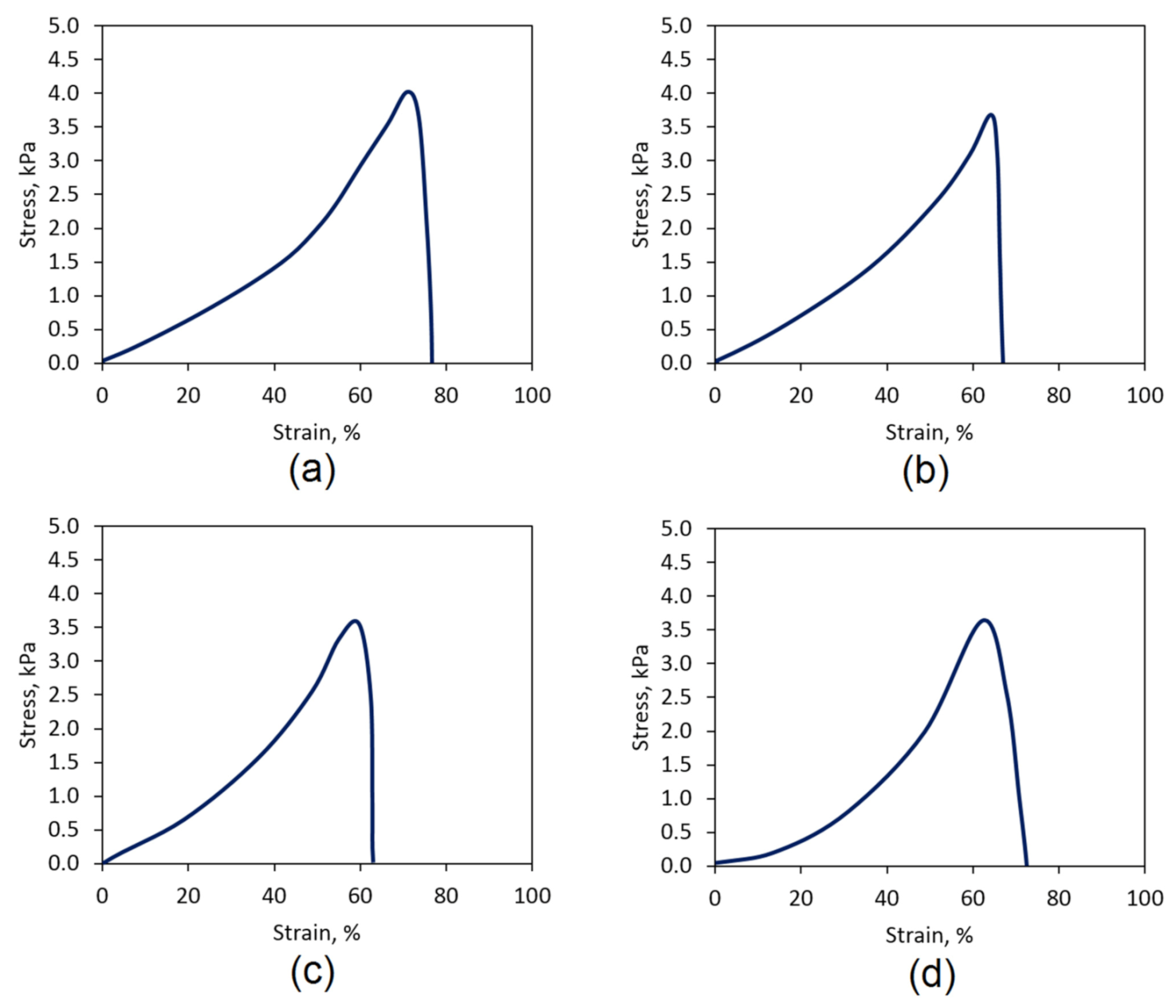 Polymers 13 01300 g017