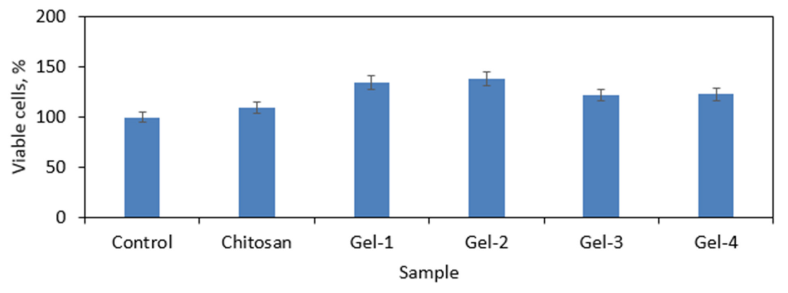 Polymers 13 01300 g018