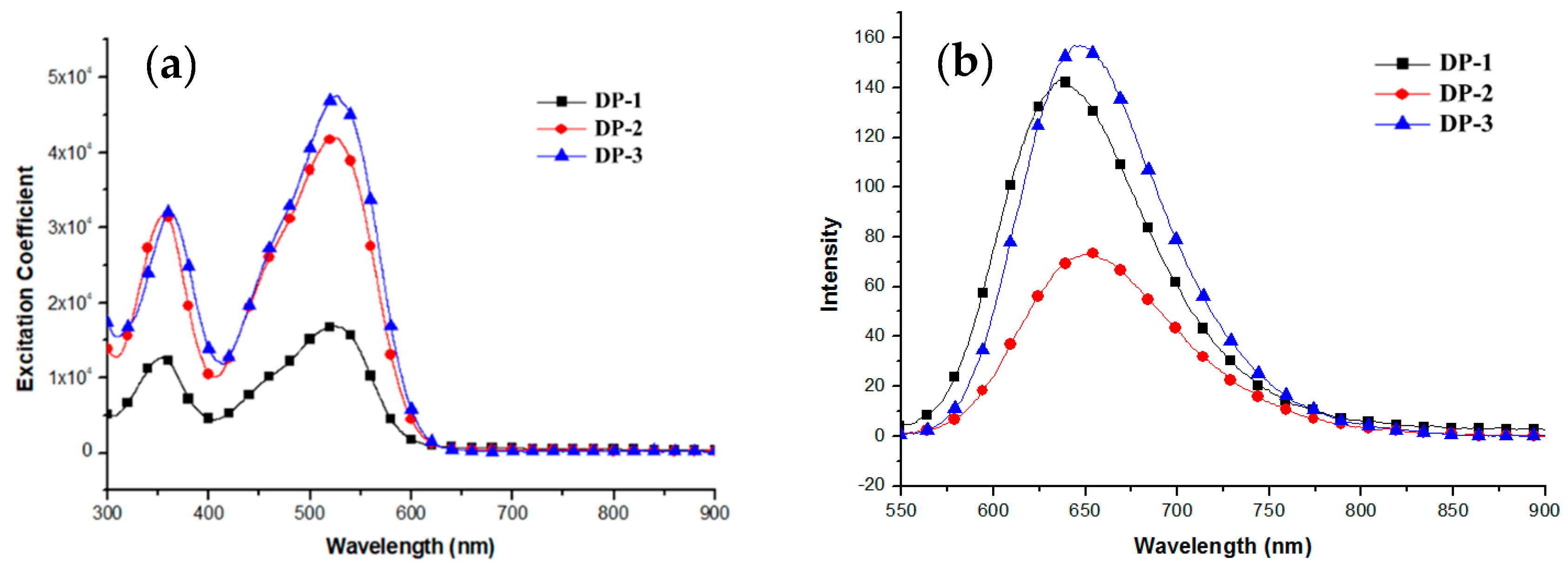 Polymers 13 01304 g002