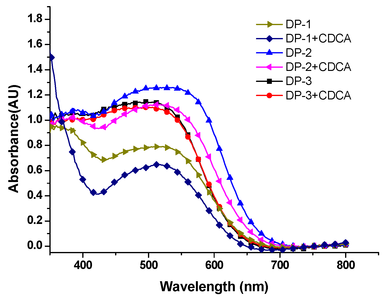 Polymers 13 01304 g003